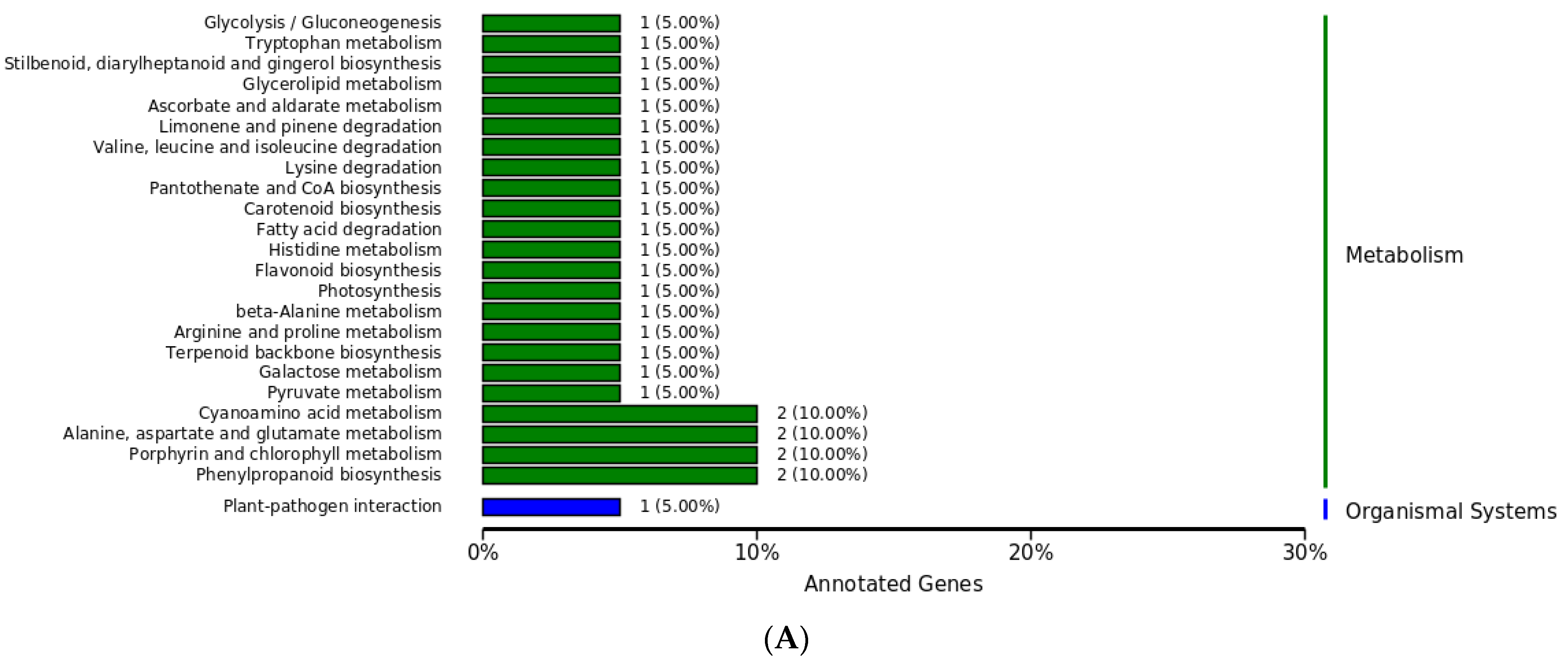 Agriculture 13 01608 g007a Agriculture 13 01608 g007a