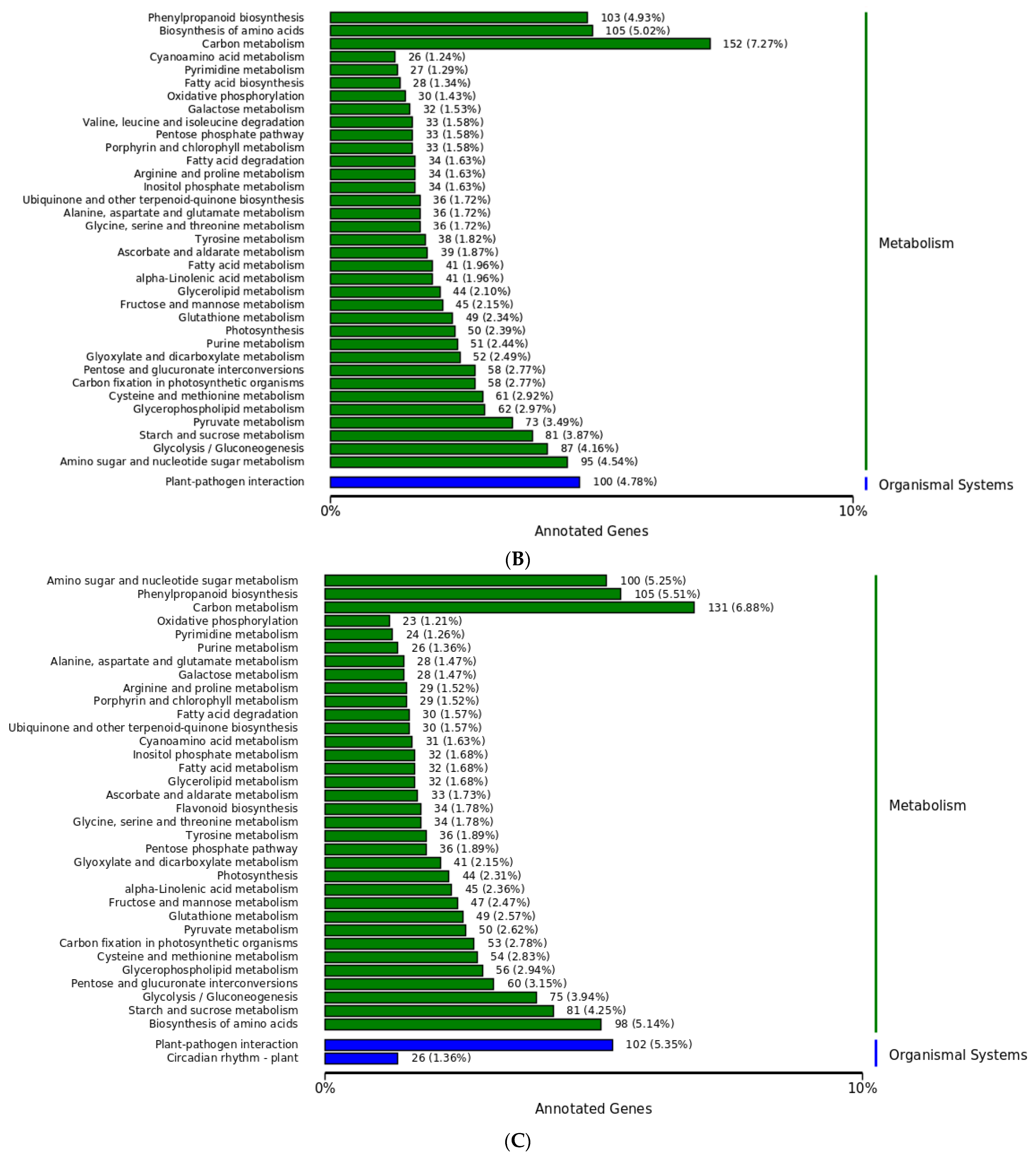 Agriculture 13 01608 g007b Agriculture 13 01608 g007b