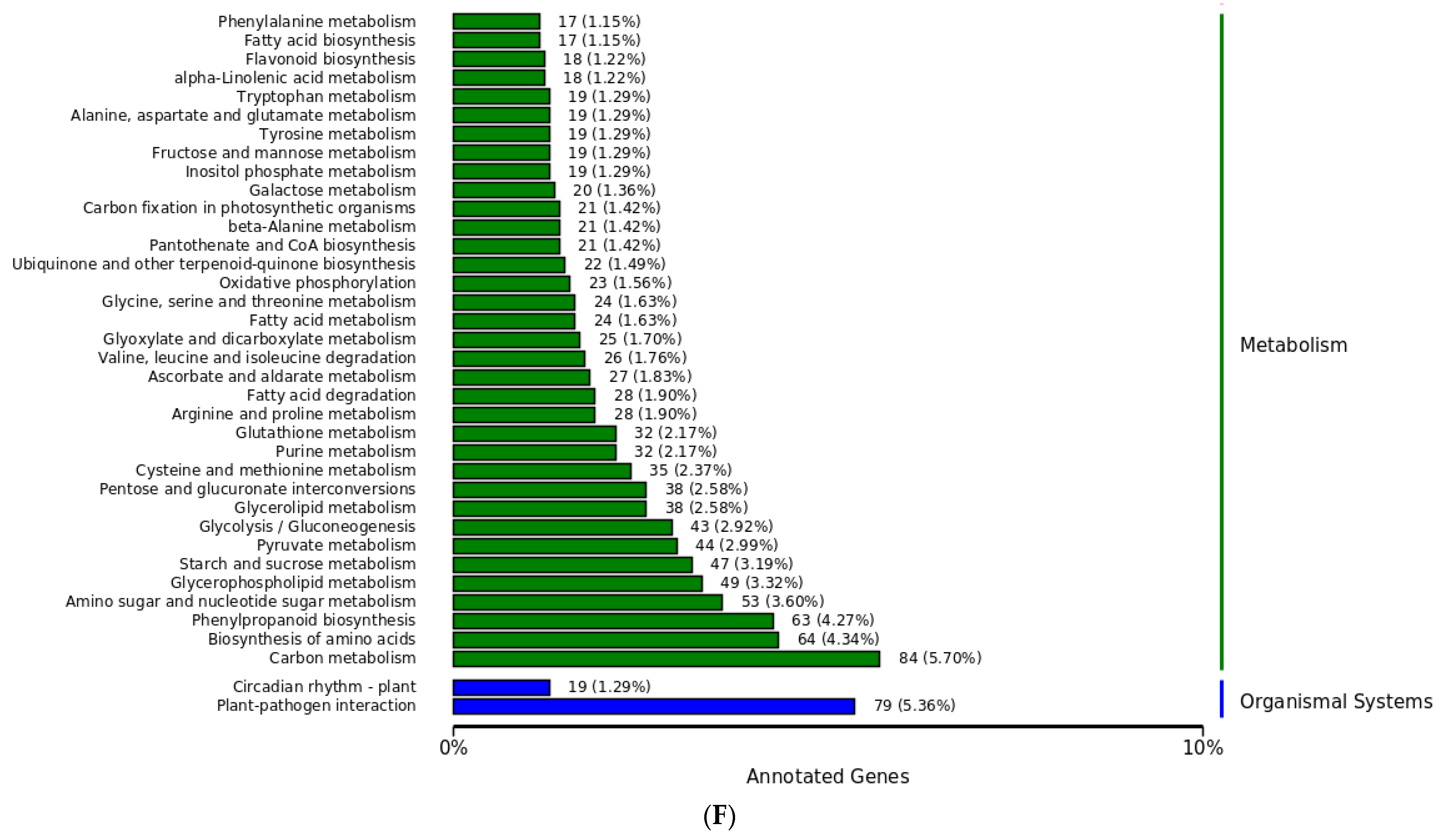 Agriculture 13 01608 g007d Agriculture 13 01608 g007d