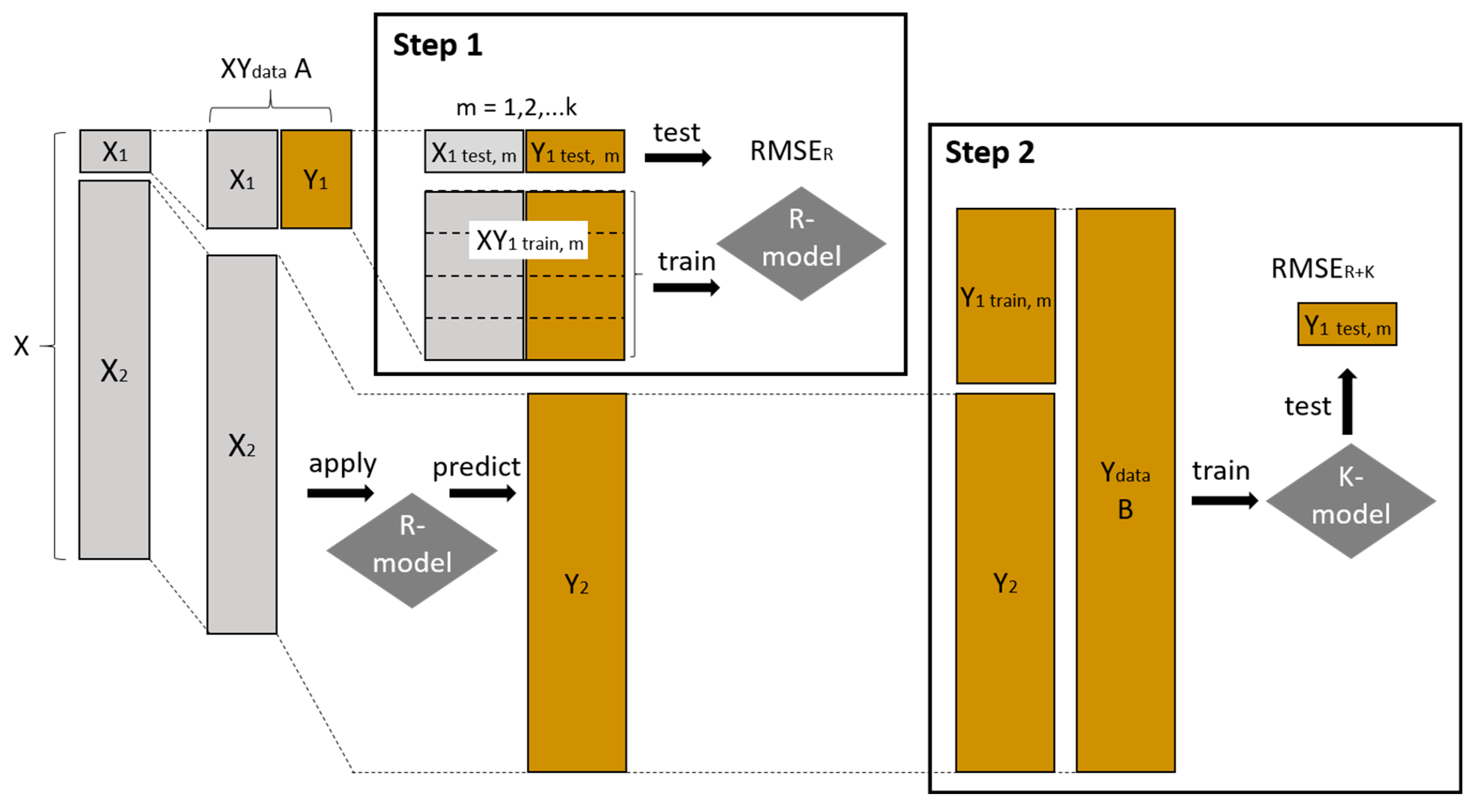Agriculture 13 01611 g002 Agriculture 13 01611 g002