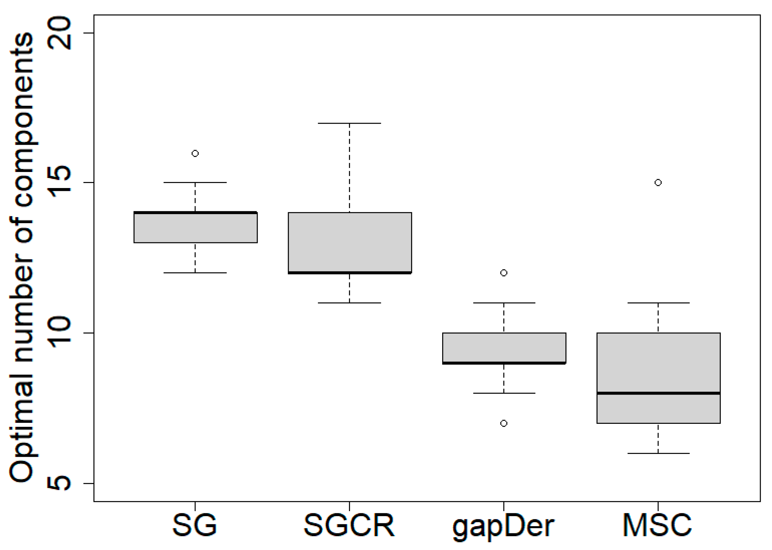 Agriculture 13 01611 g003 Agriculture 13 01611 g003