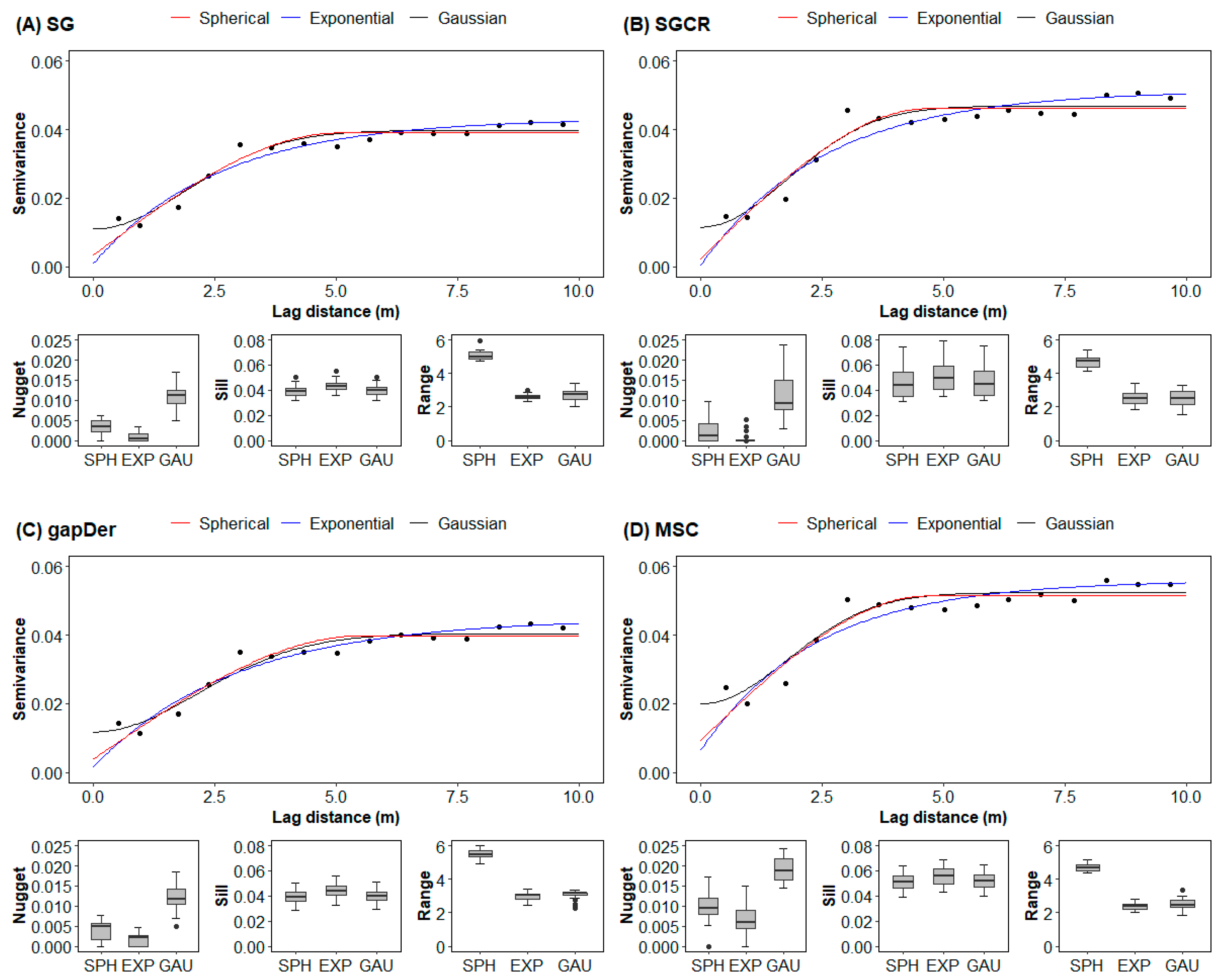 Agriculture 13 01611 g004 Agriculture 13 01611 g004