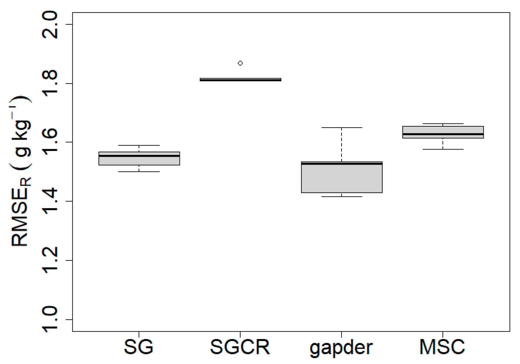 Agriculture 13 01611 g005 Agriculture 13 01611 g005