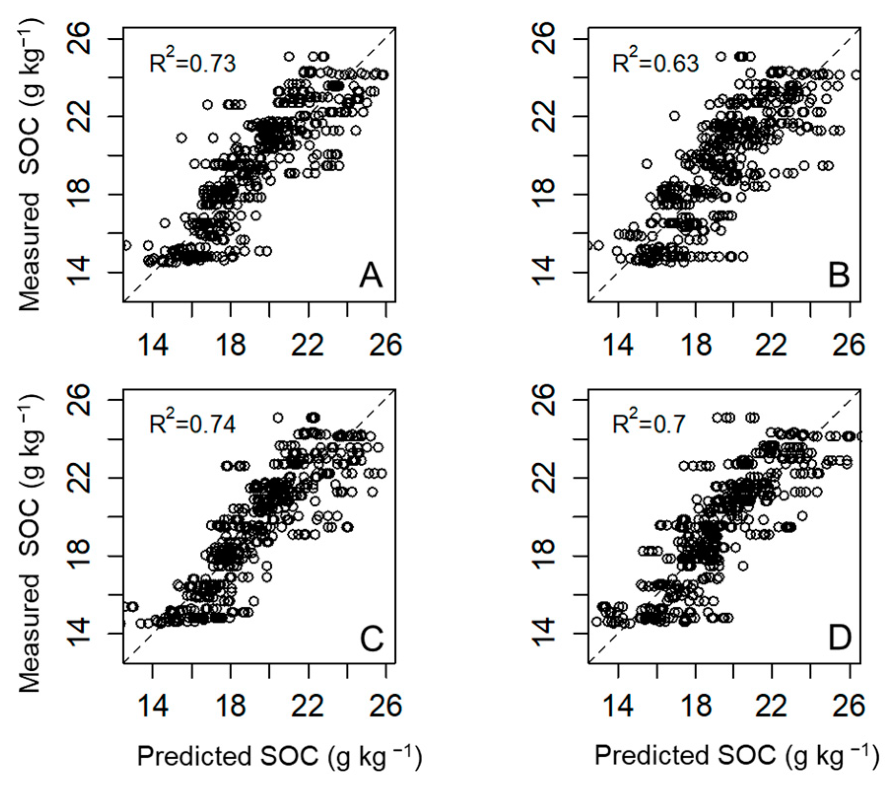 Agriculture 13 01611 g006 Agriculture 13 01611 g006