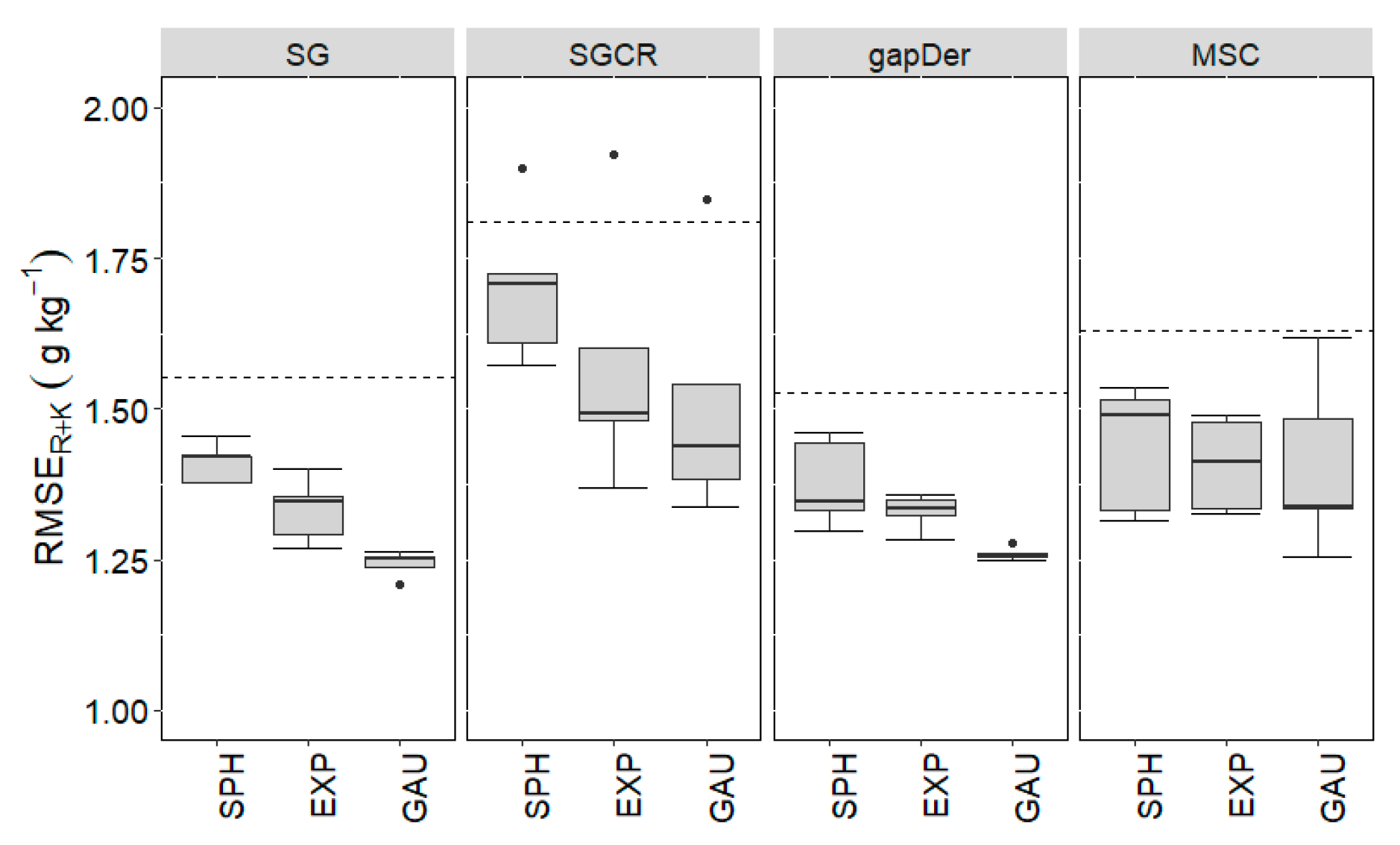 Agriculture 13 01611 g007 Agriculture 13 01611 g007