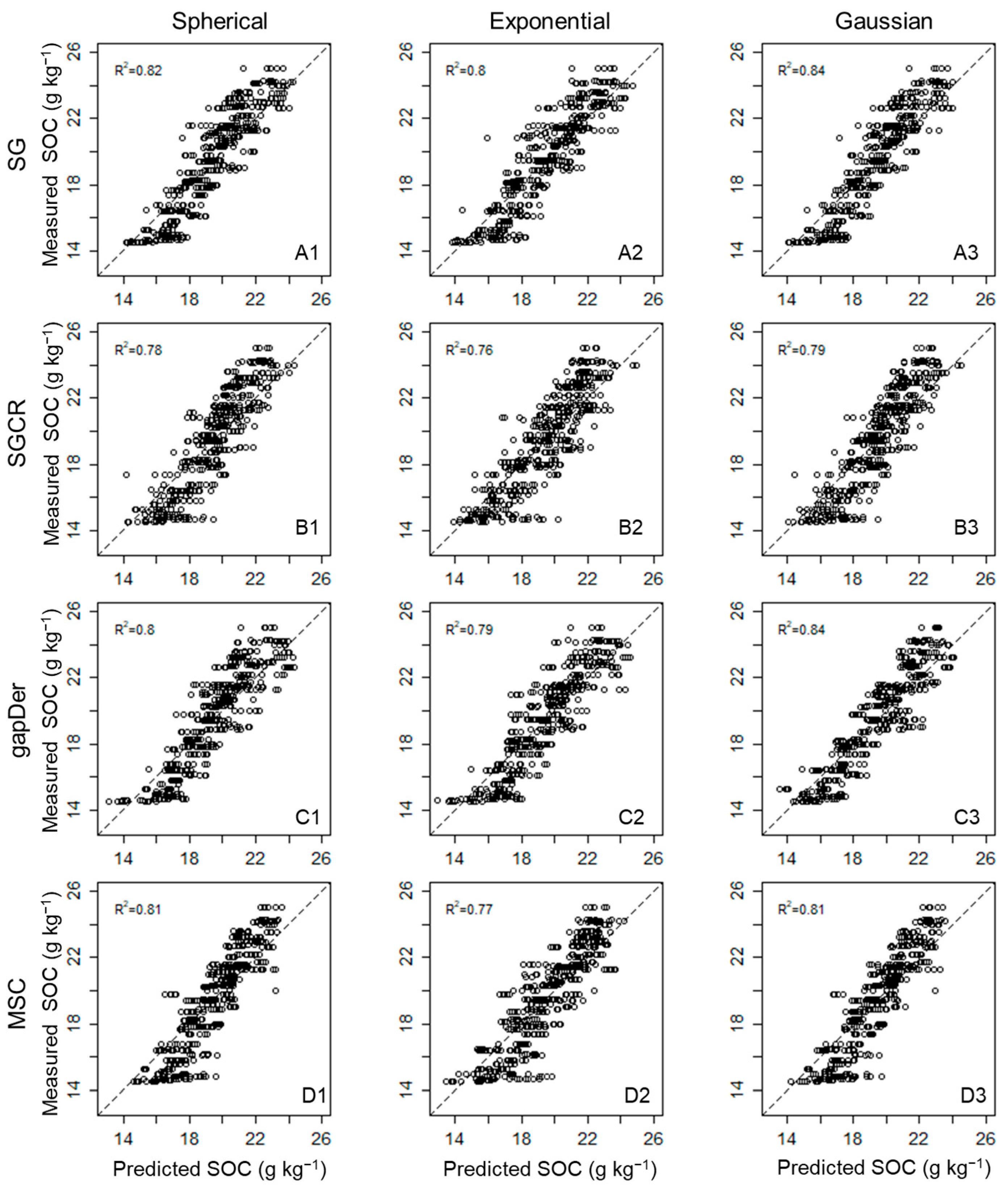 Agriculture 13 01611 g008 Agriculture 13 01611 g008