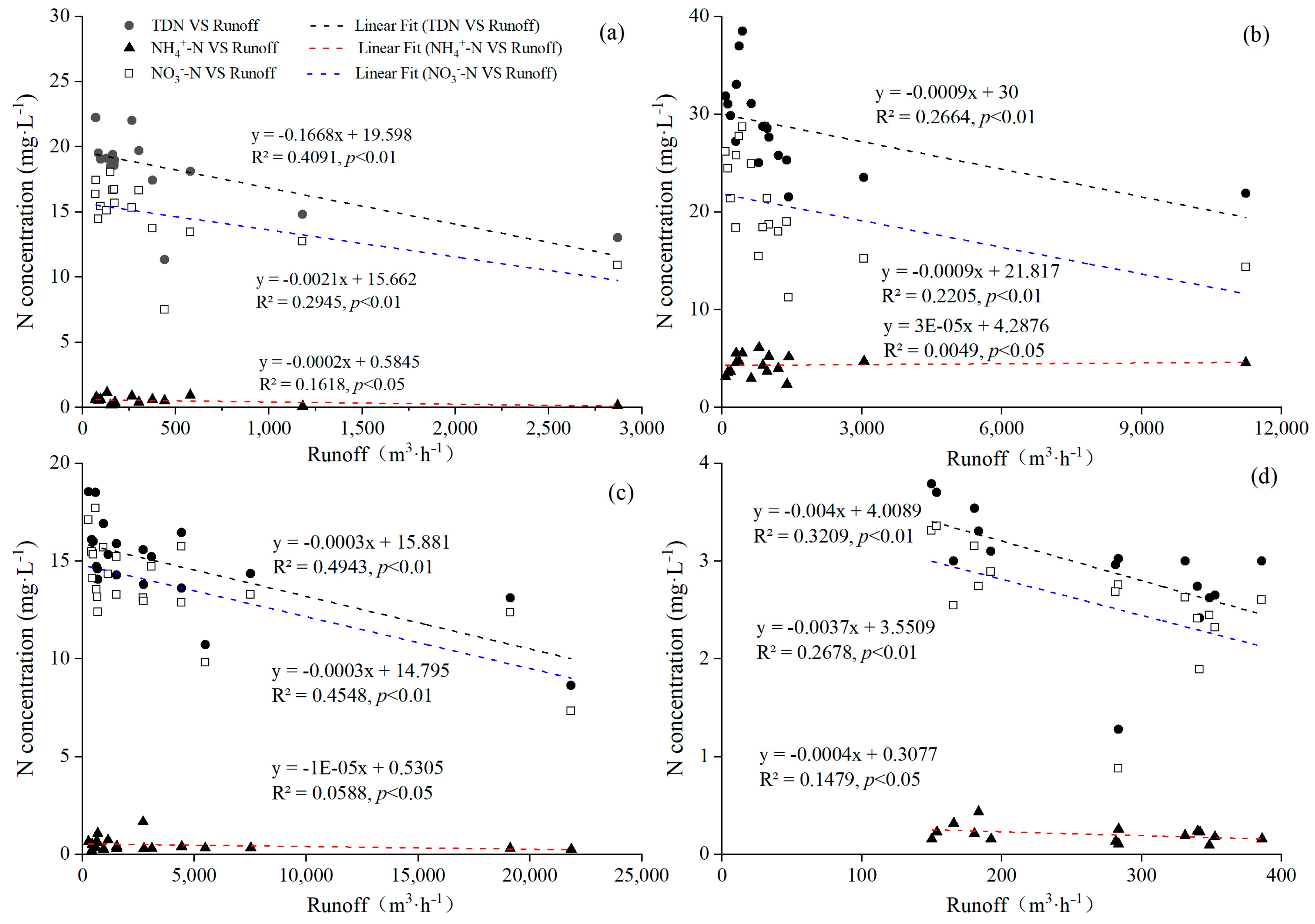 Agriculture 13 01613 g003 Agriculture 13 01613 g003