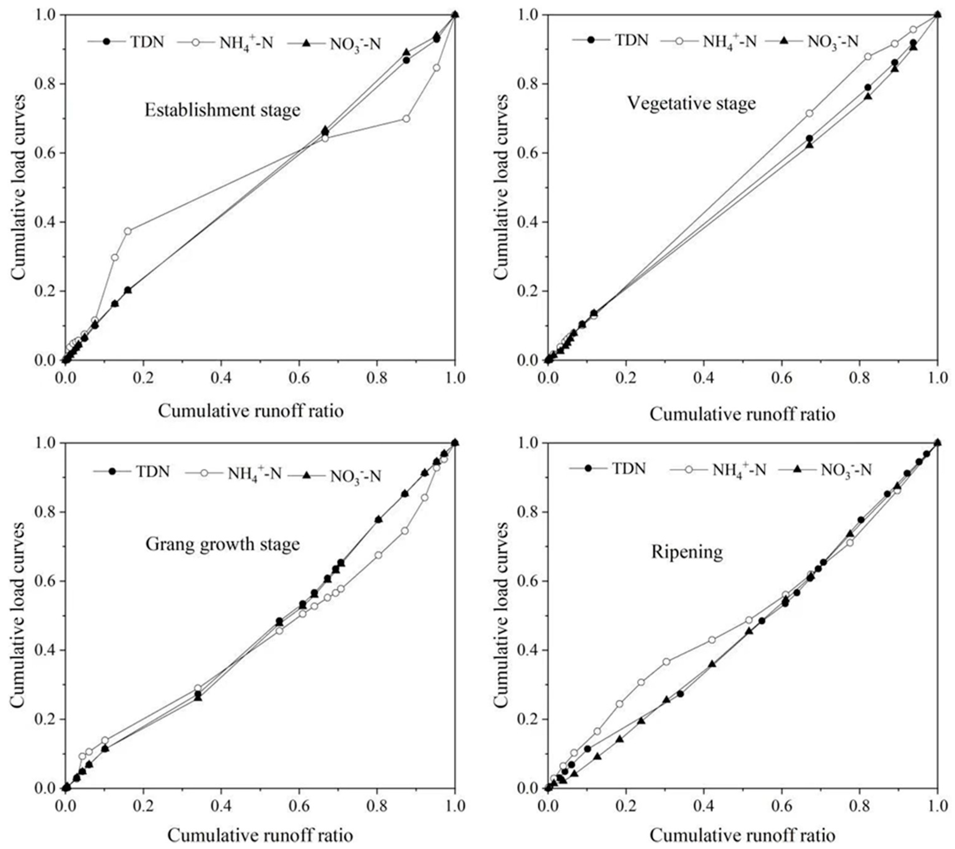 Agriculture 13 01613 g004 Agriculture 13 01613 g004