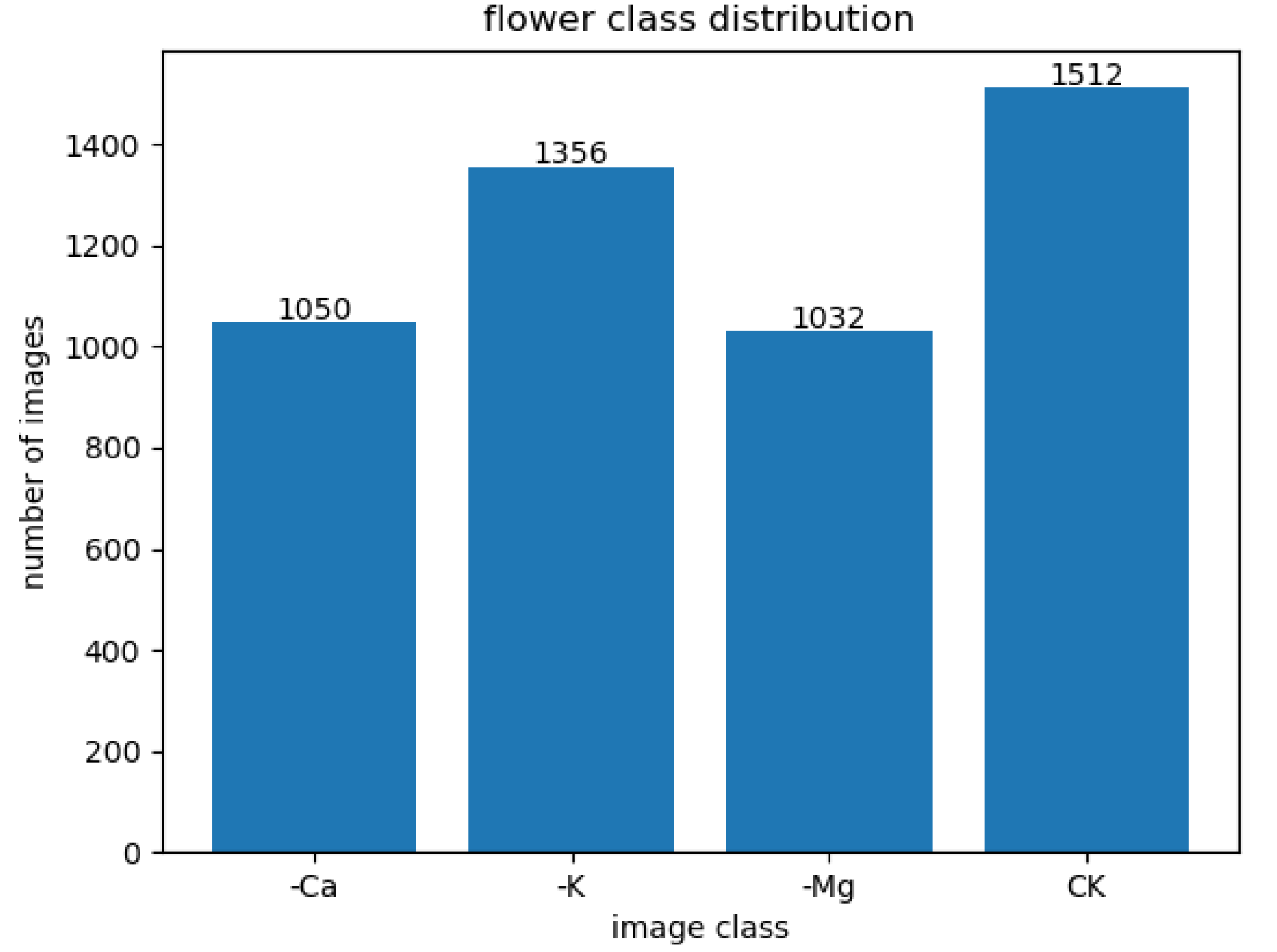 Agriculture 13 01614 g009 Agriculture 13 01614 g009