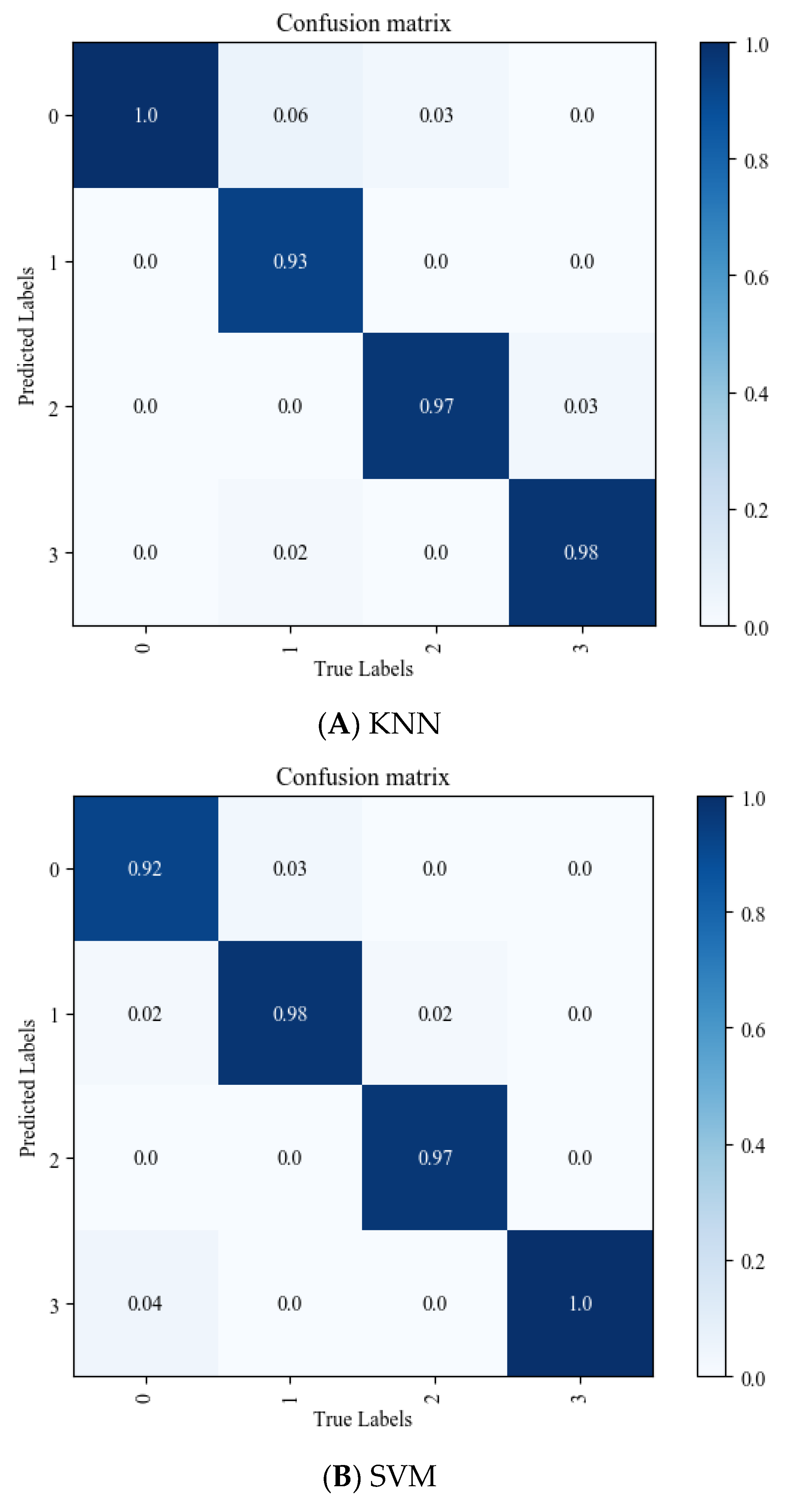 Agriculture 13 01614 g016a Agriculture 13 01614 g016a