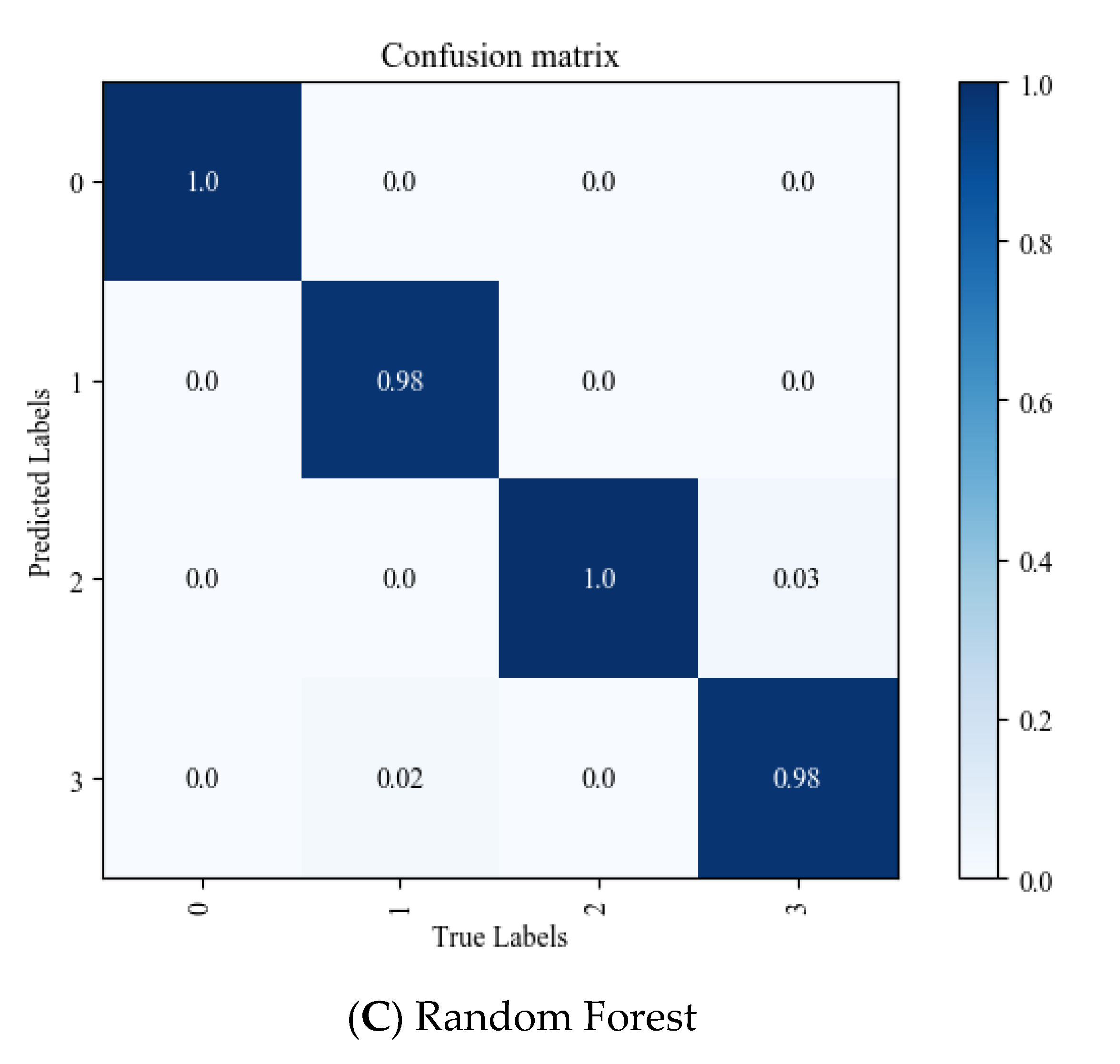 Agriculture 13 01614 g016b Agriculture 13 01614 g016b