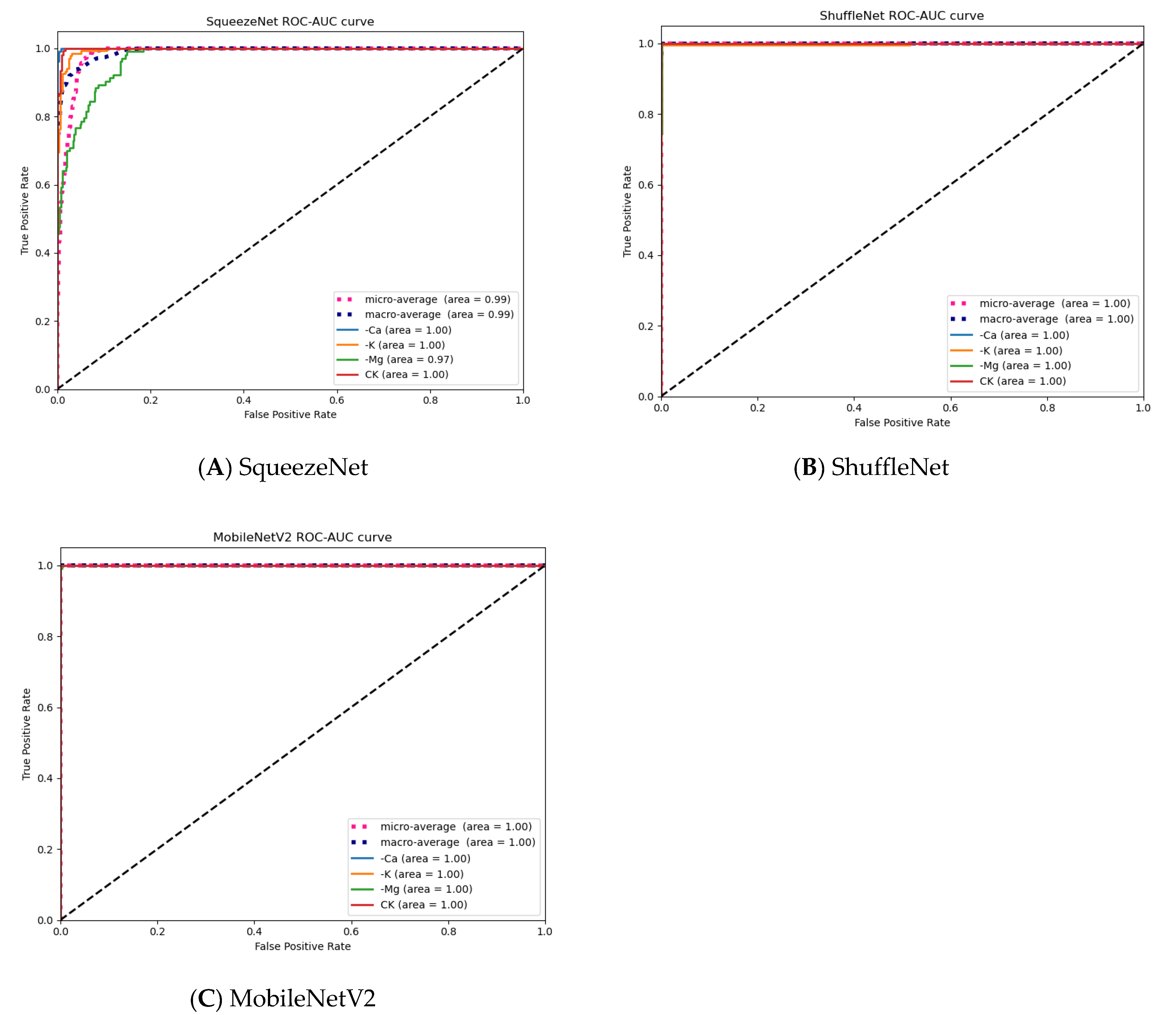 Agriculture 13 01614 g017 Agriculture 13 01614 g017