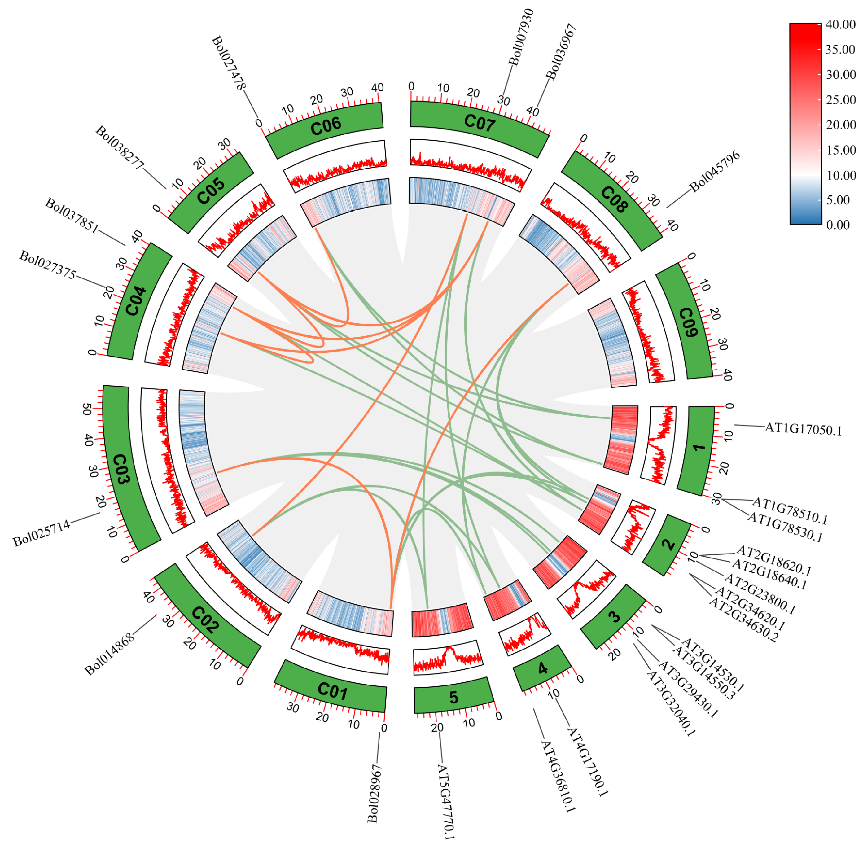 Agriculture 13 01615 g003