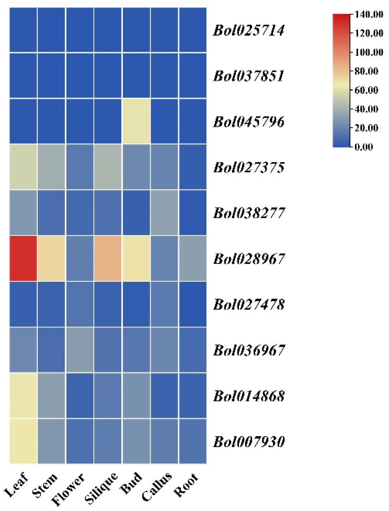 Agriculture 13 01615 g008