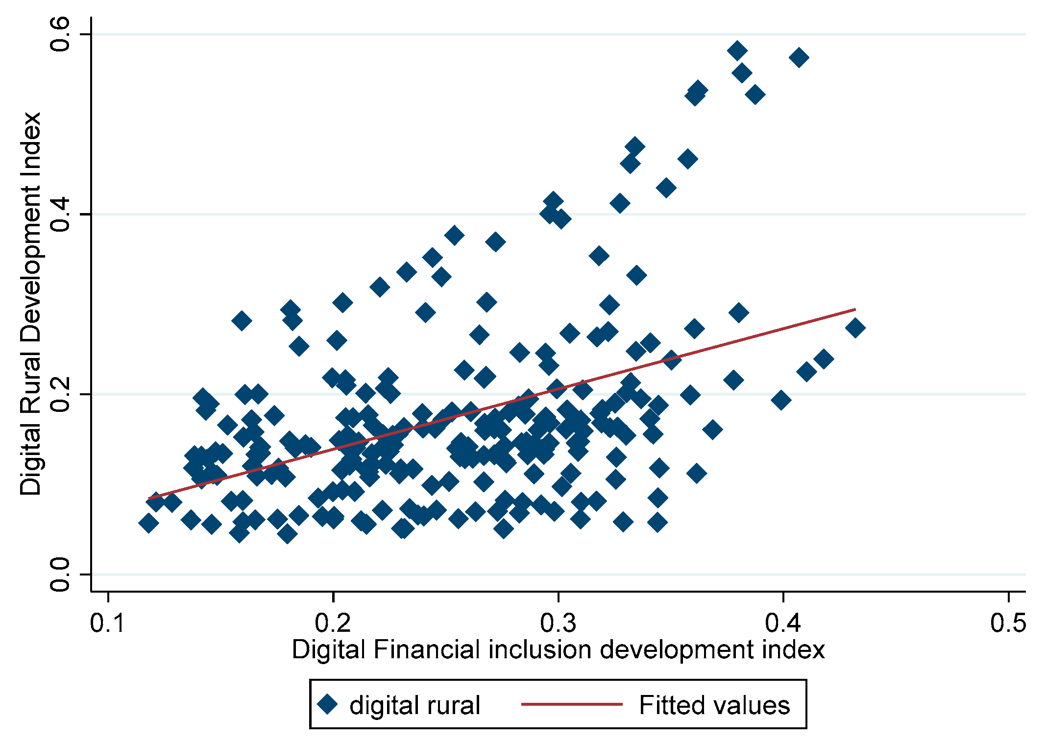 Agriculture 13 01616 g002