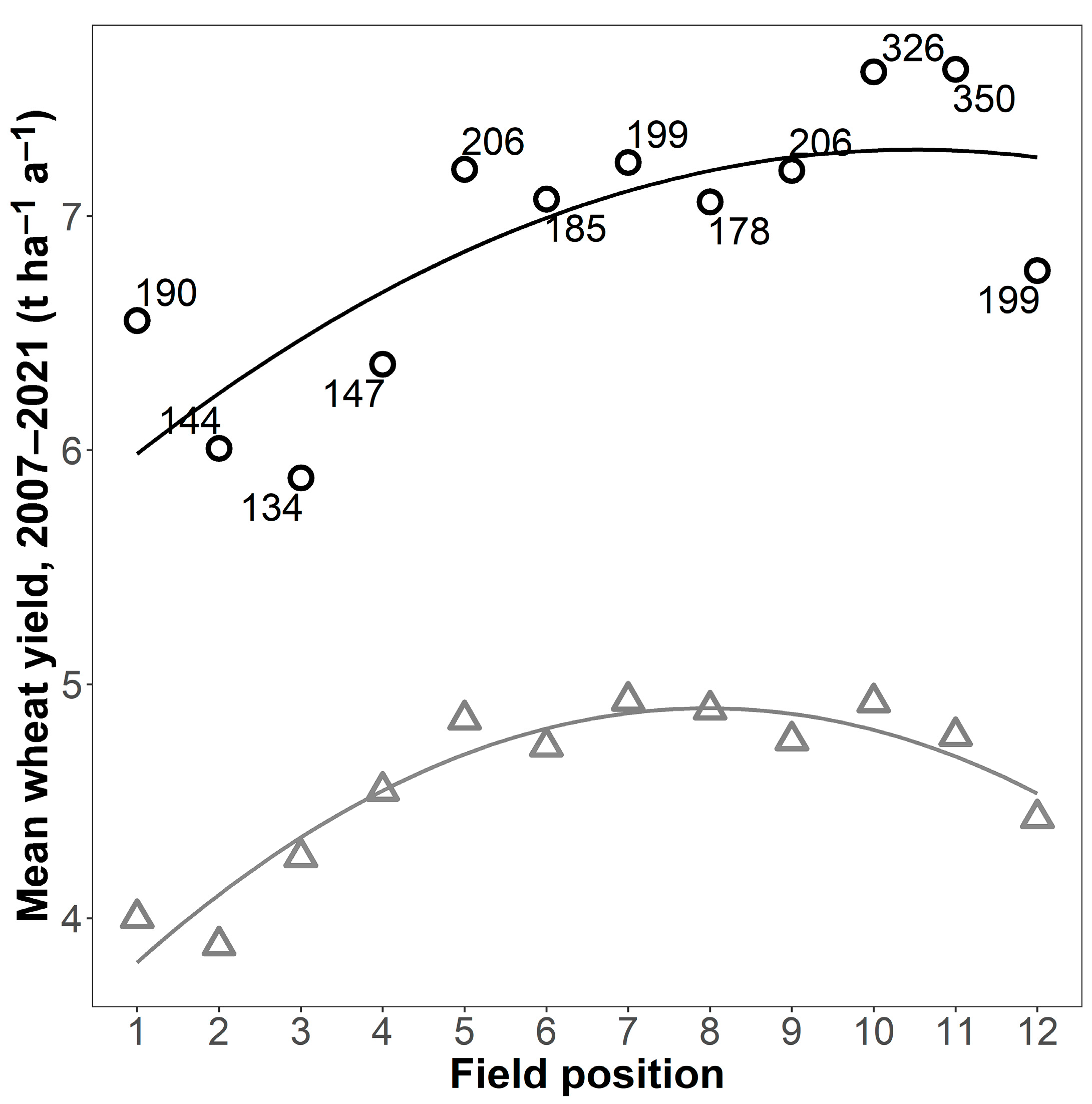 Agriculture 13 01617 g002
