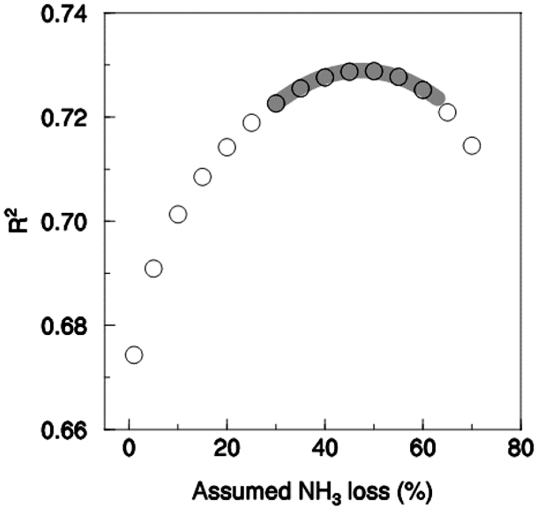 Agriculture 13 01617 g004