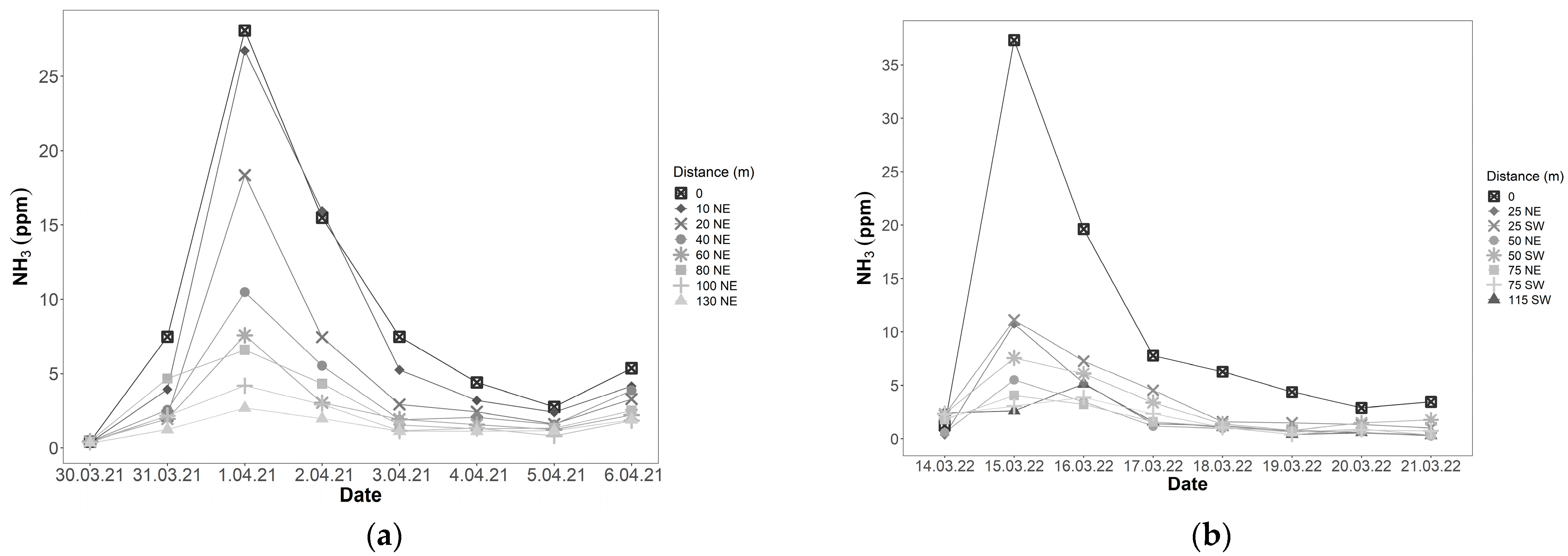 Agriculture 13 01617 g005