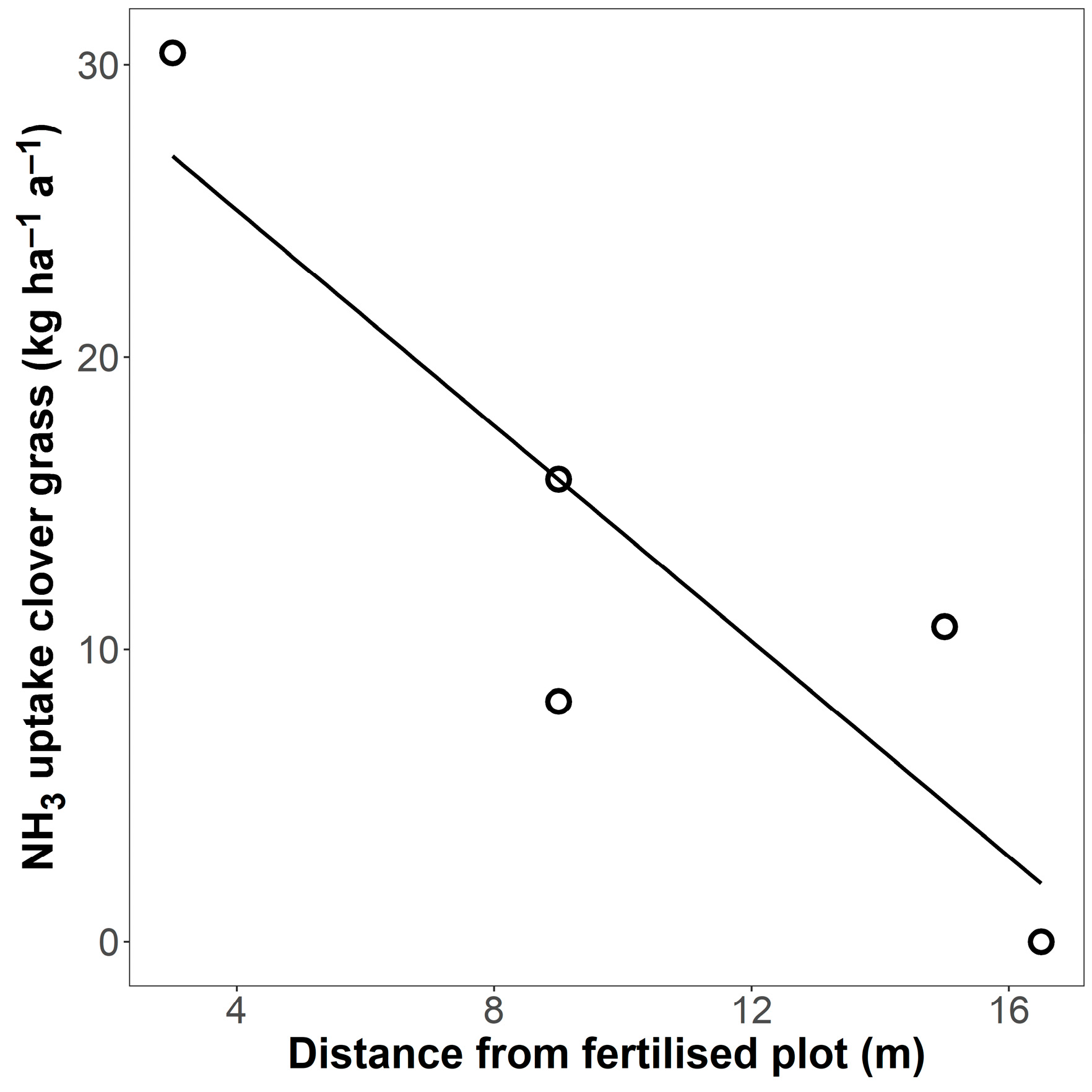 Agriculture 13 01617 g007