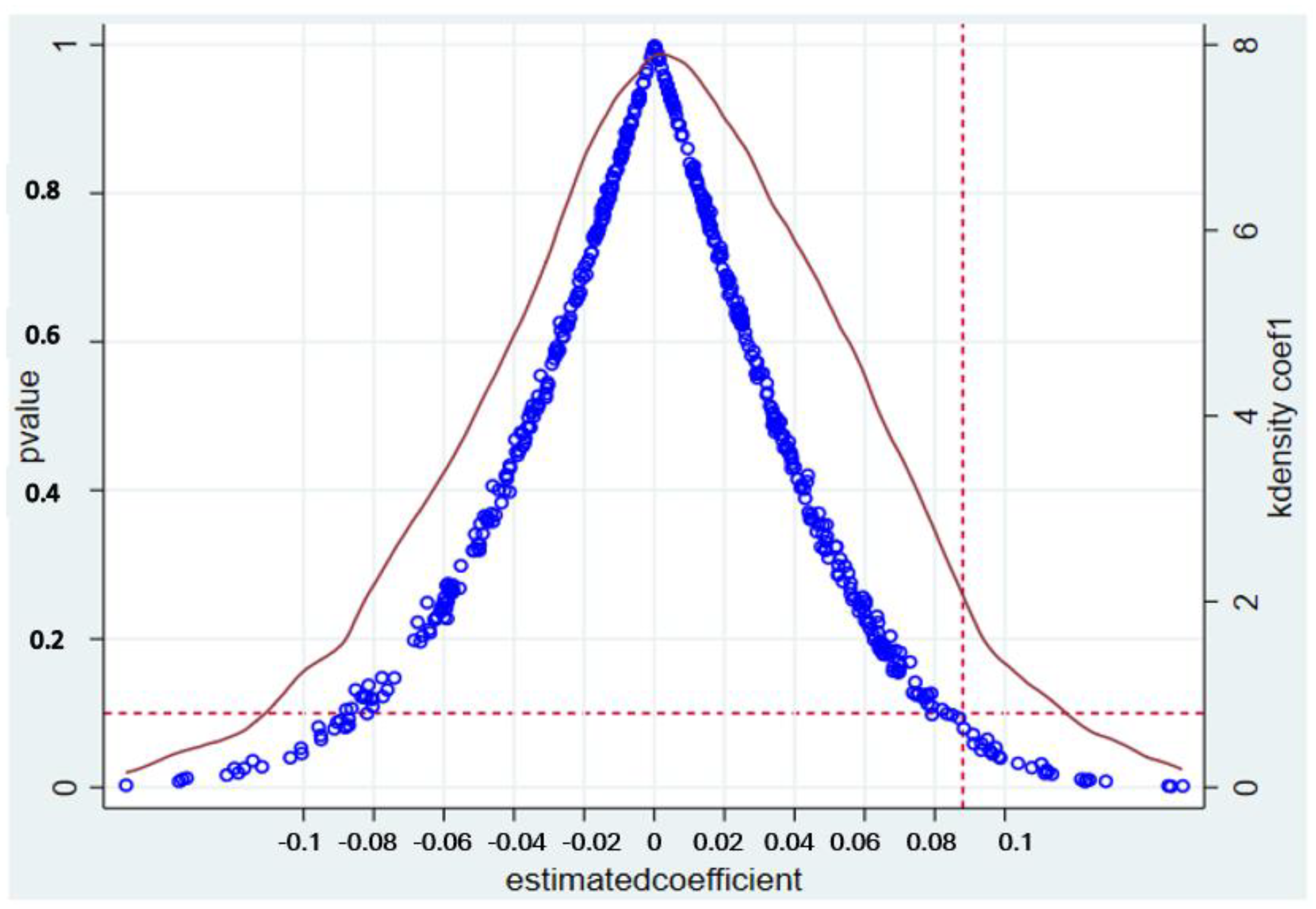 Agriculture 13 01619 g003