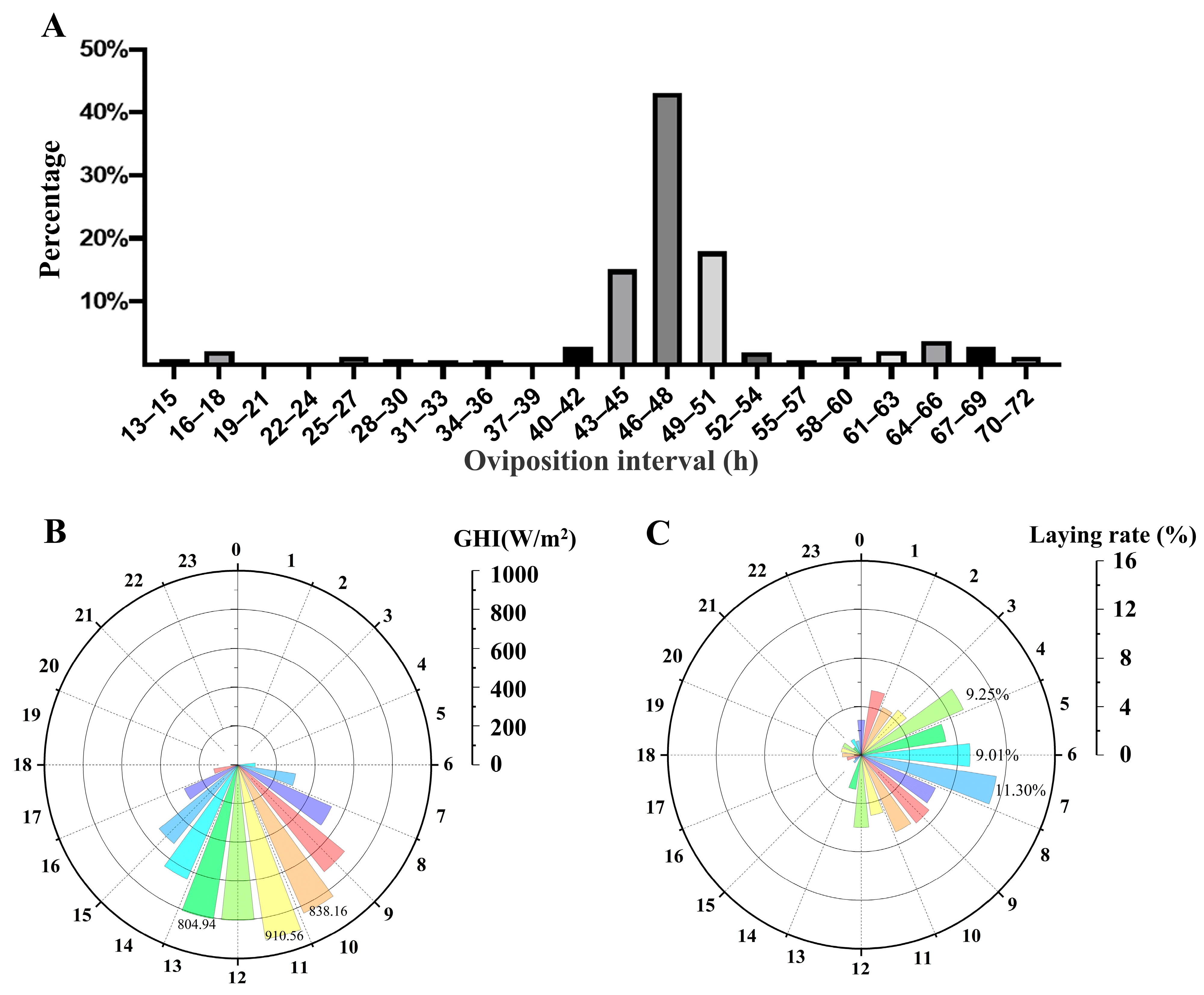 Agriculture 13 01620 g002 Agriculture 13 01620 g002