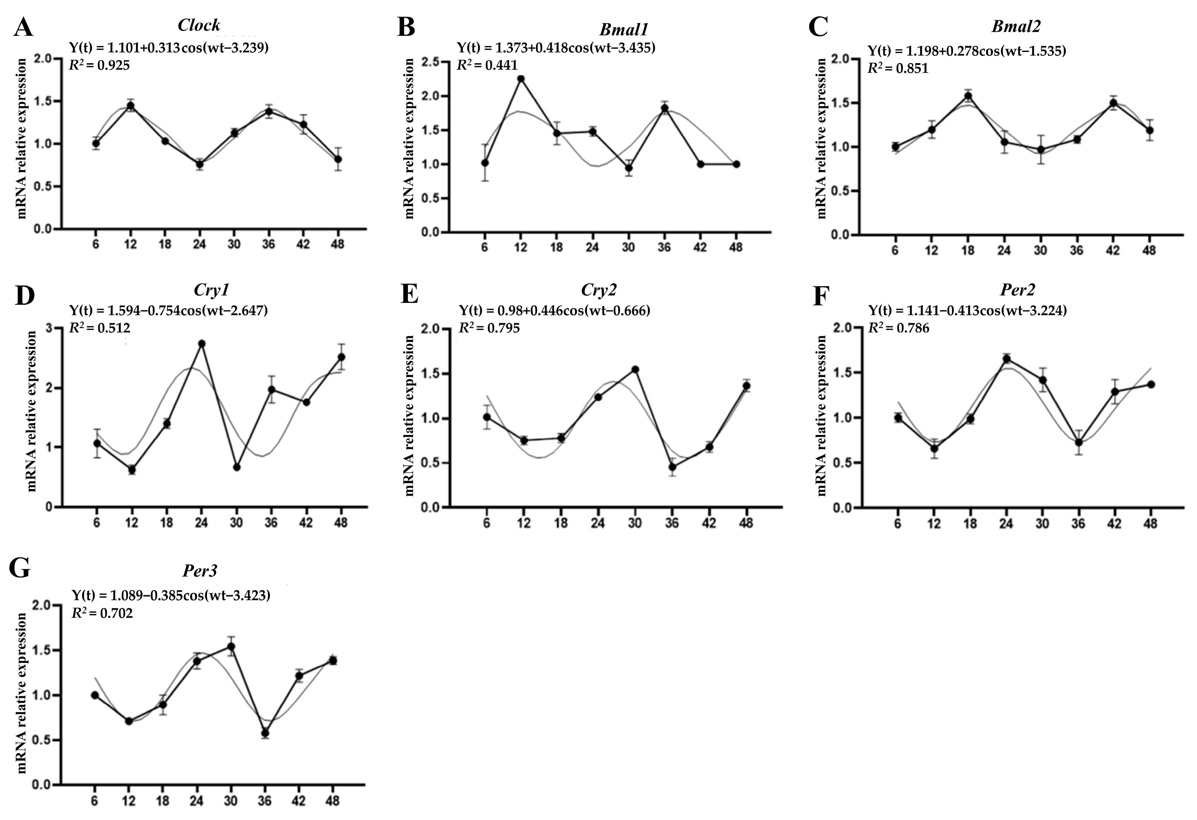Agriculture 13 01620 g003 Agriculture 13 01620 g003