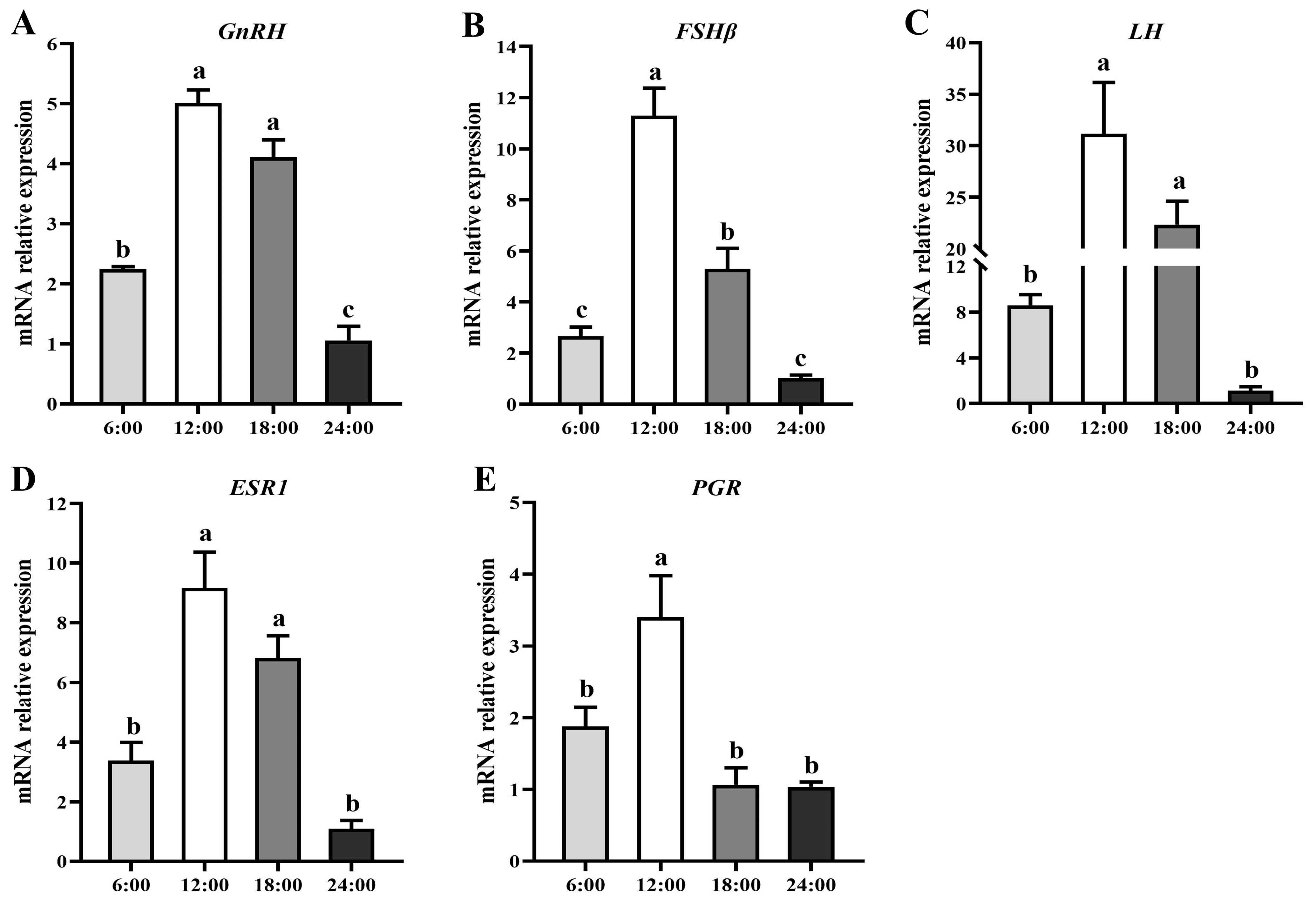Agriculture 13 01620 g006 Agriculture 13 01620 g006