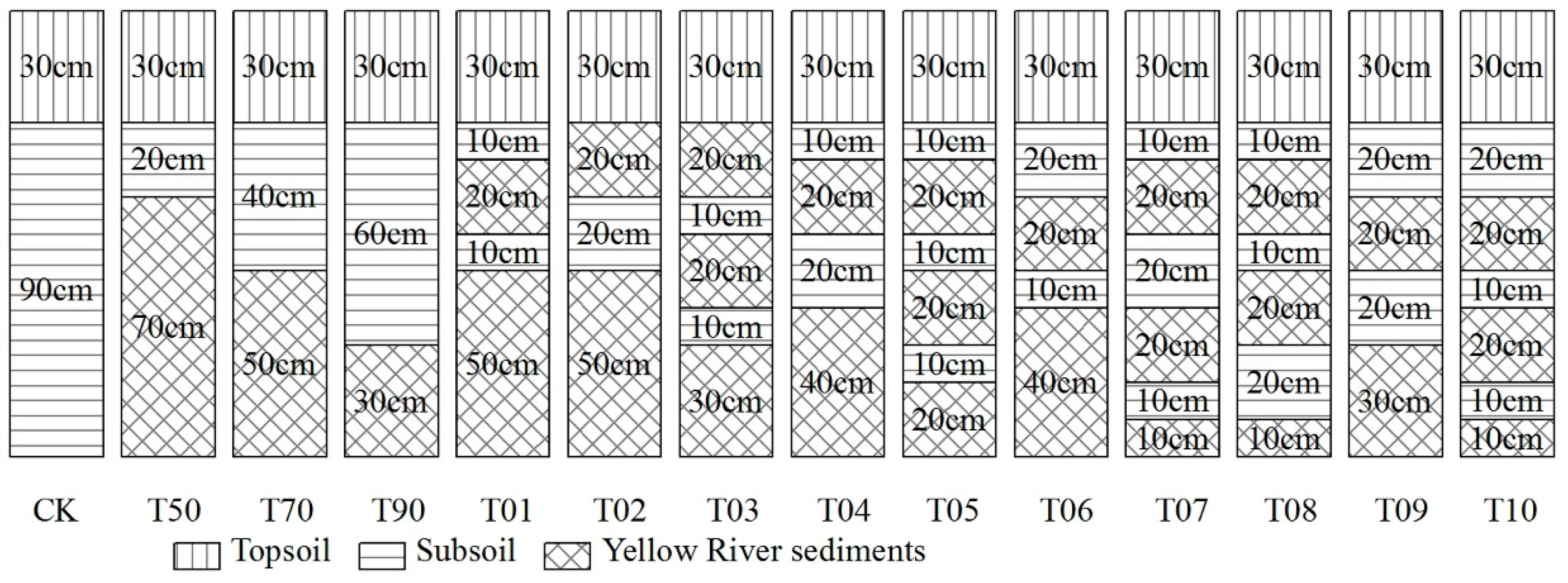 Agriculture 13 01621 g002