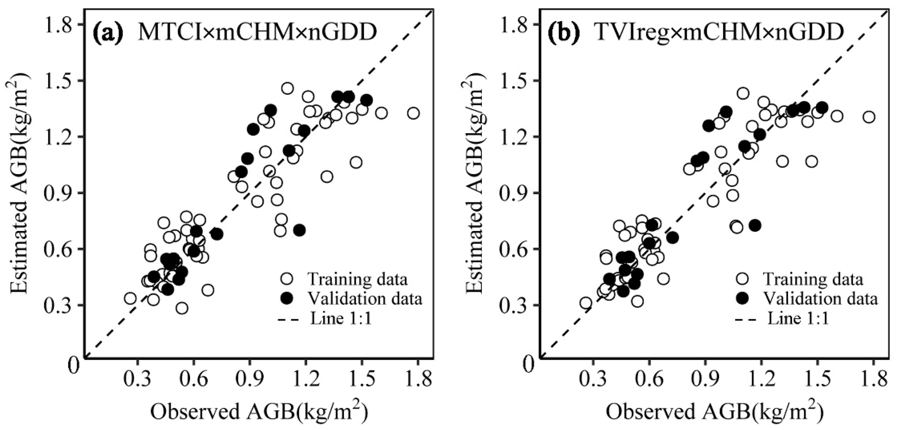 Agriculture 13 01621 g006