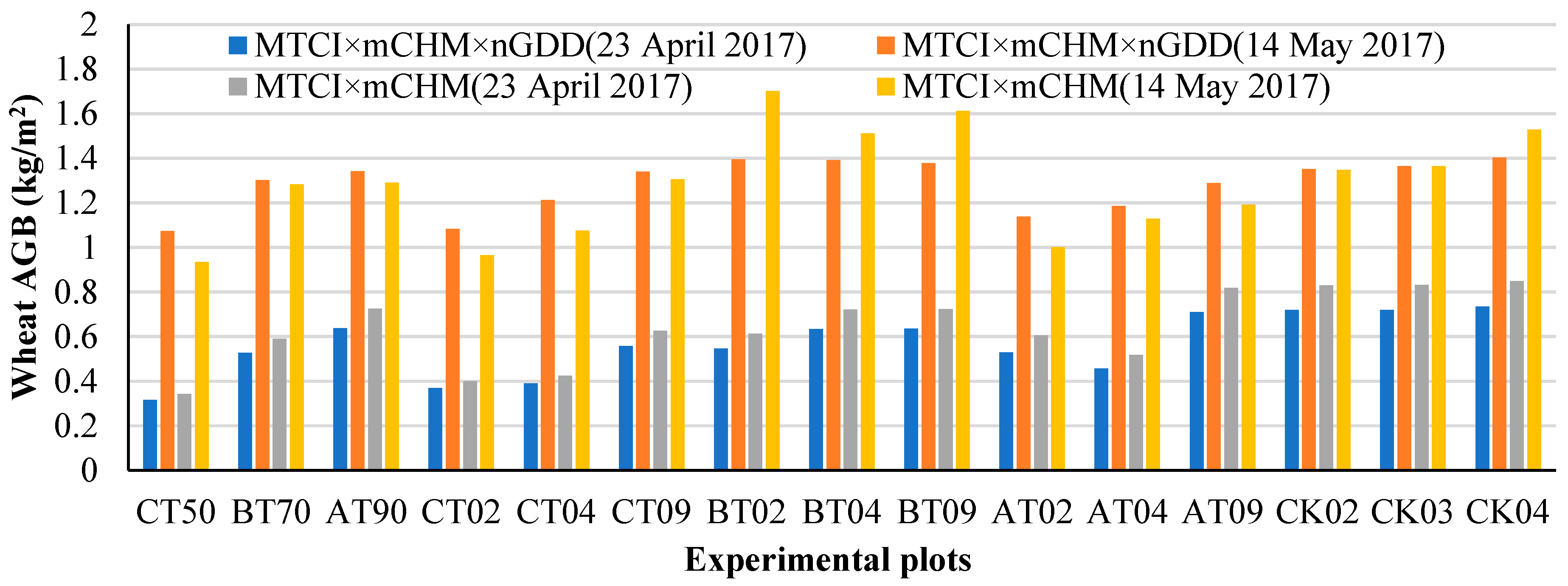 Agriculture 13 01621 g009