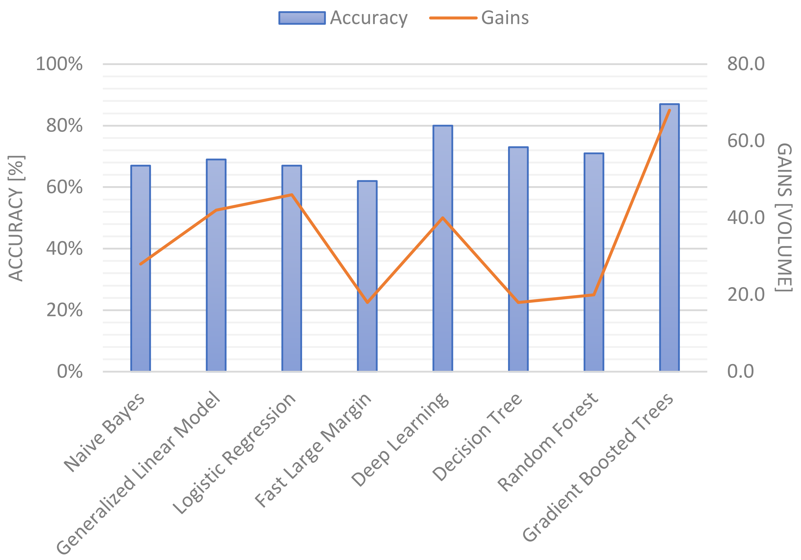 Agriculture 13 01622 g002