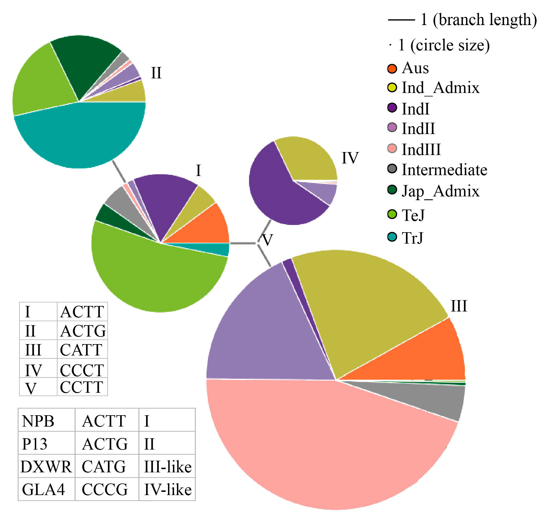 Agriculture 13 01623 g006
