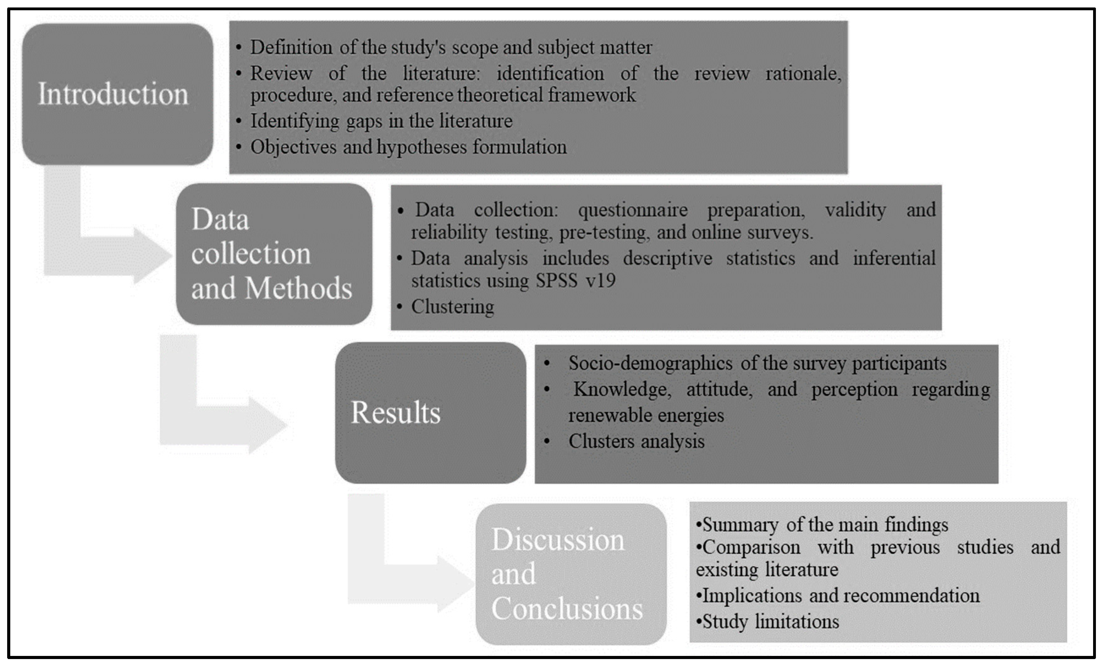 Agriculture 13 01624 g001