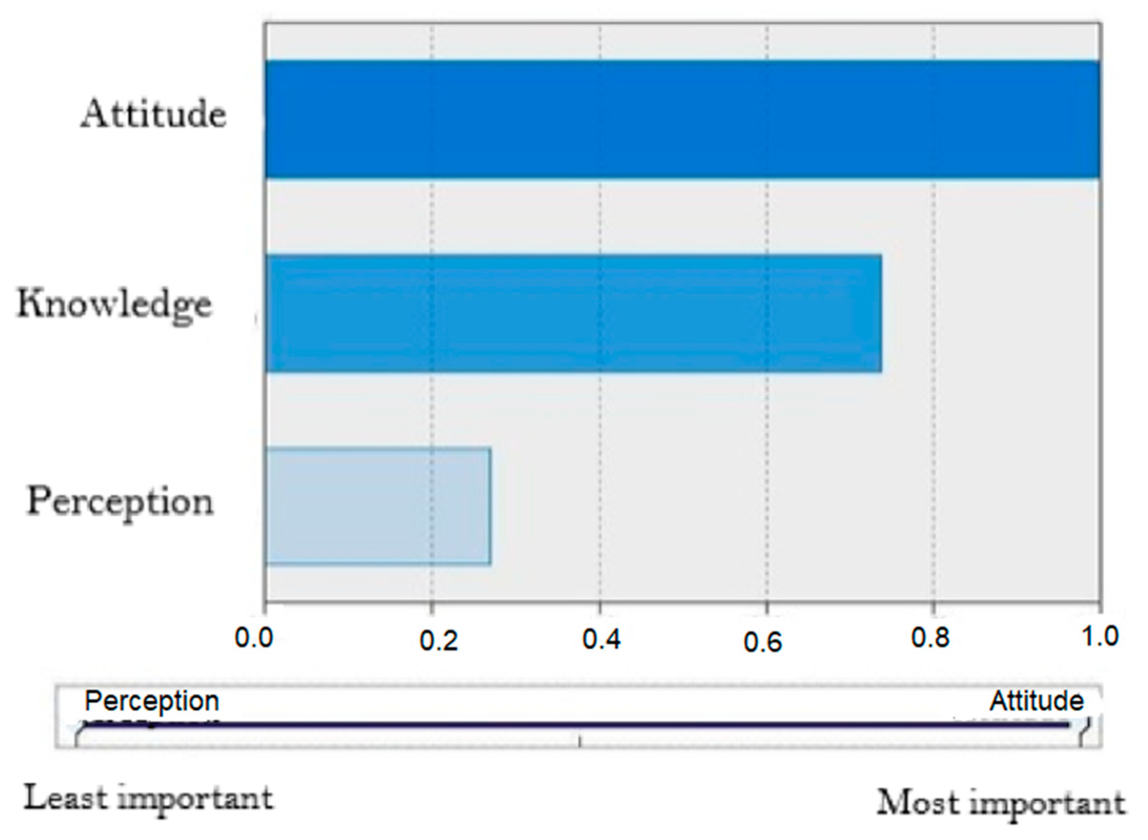 Agriculture 13 01624 g003