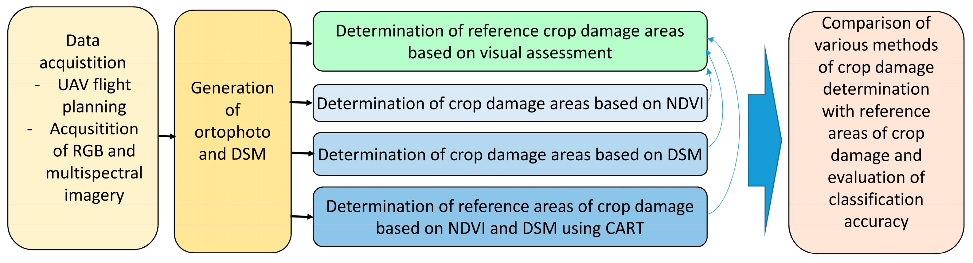 Agriculture 13 01627 g003