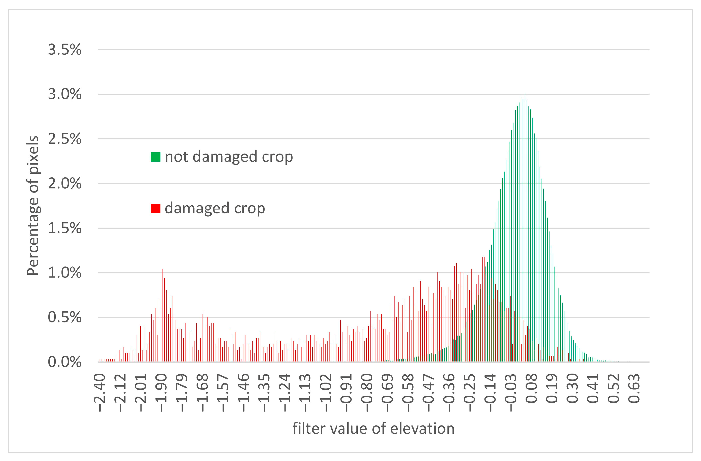 Agriculture 13 01627 g006