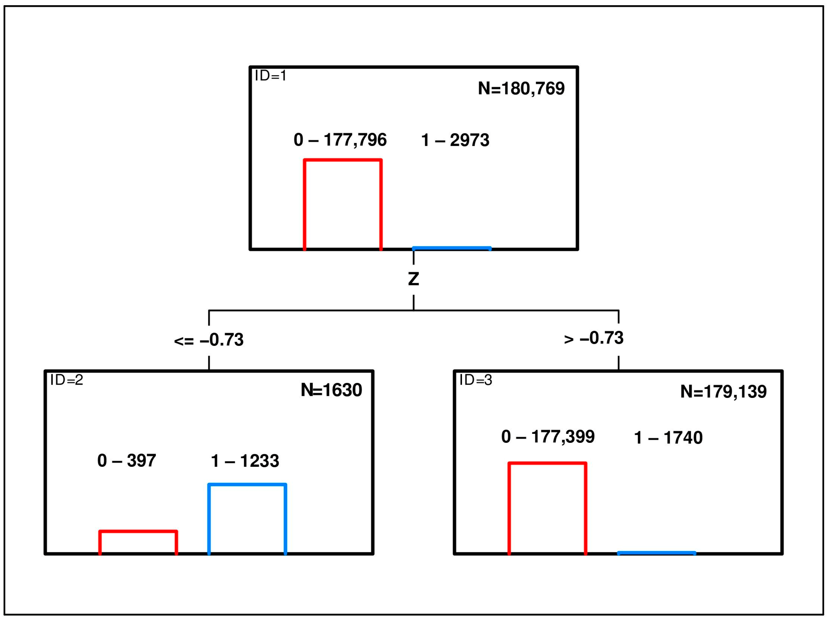 Agriculture 13 01627 g009