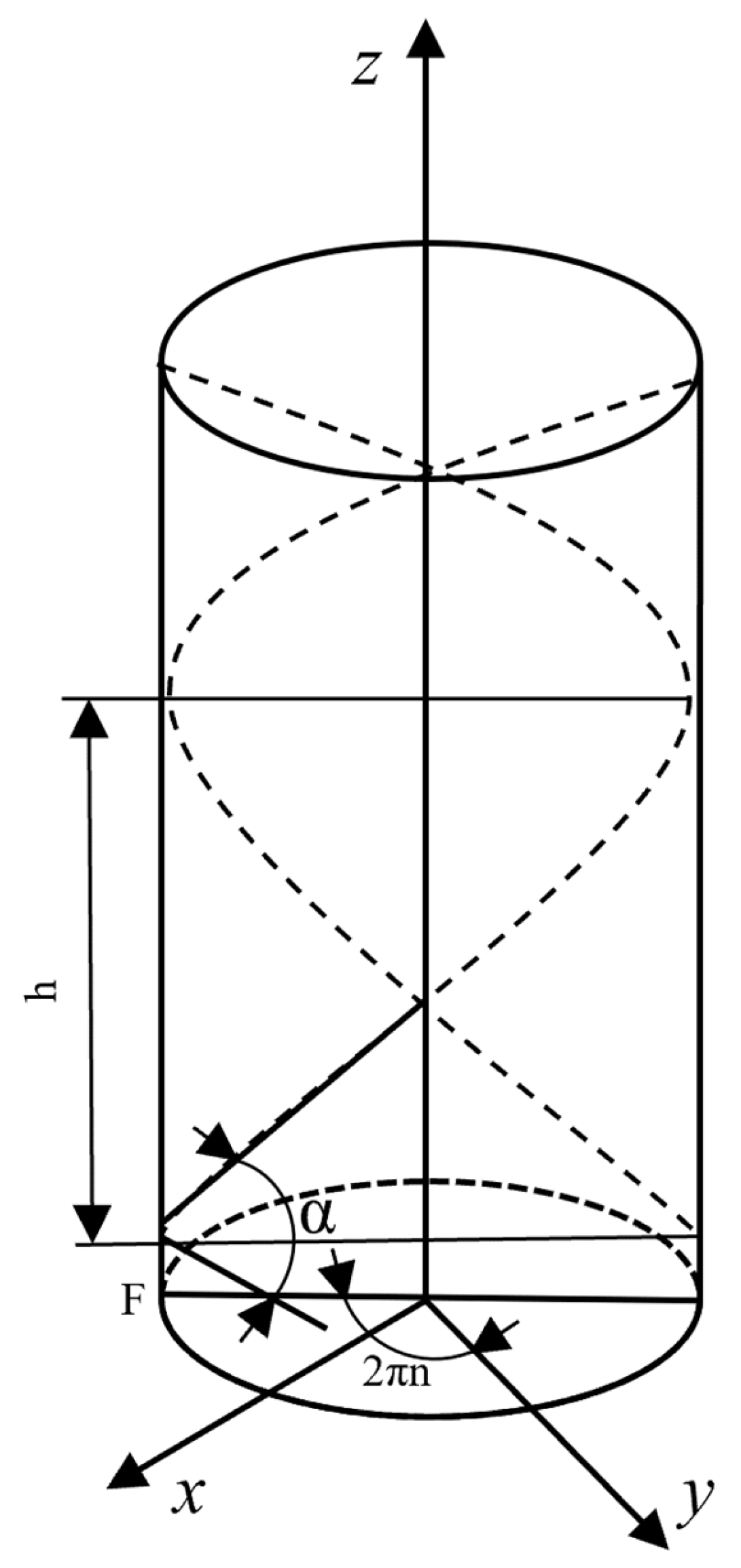 Agriculture 13 01628 g003