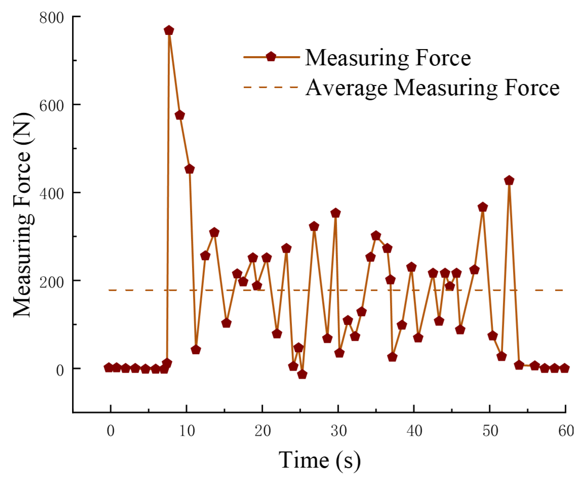 Agriculture 13 01628 g011