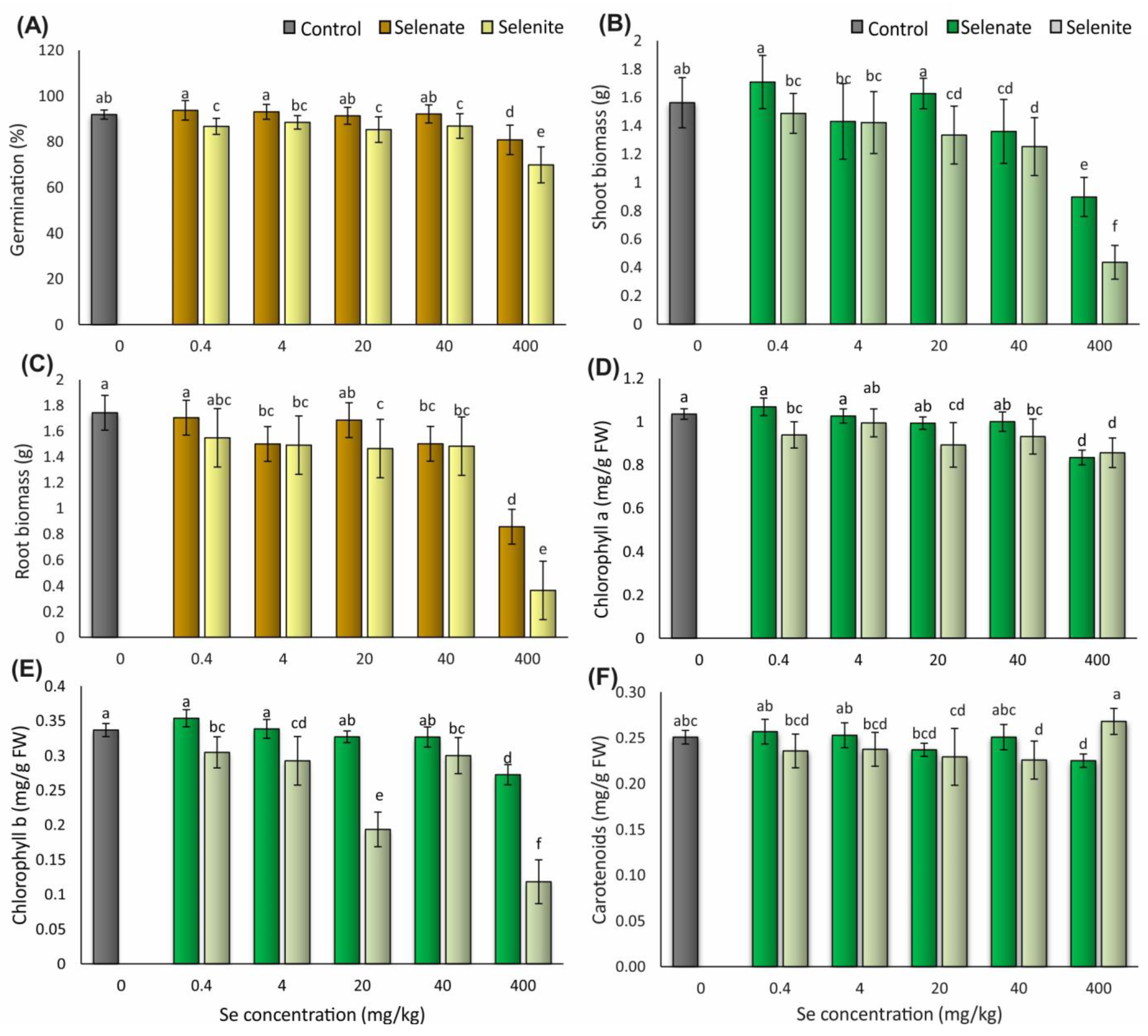 Agriculture 13 01632 g003