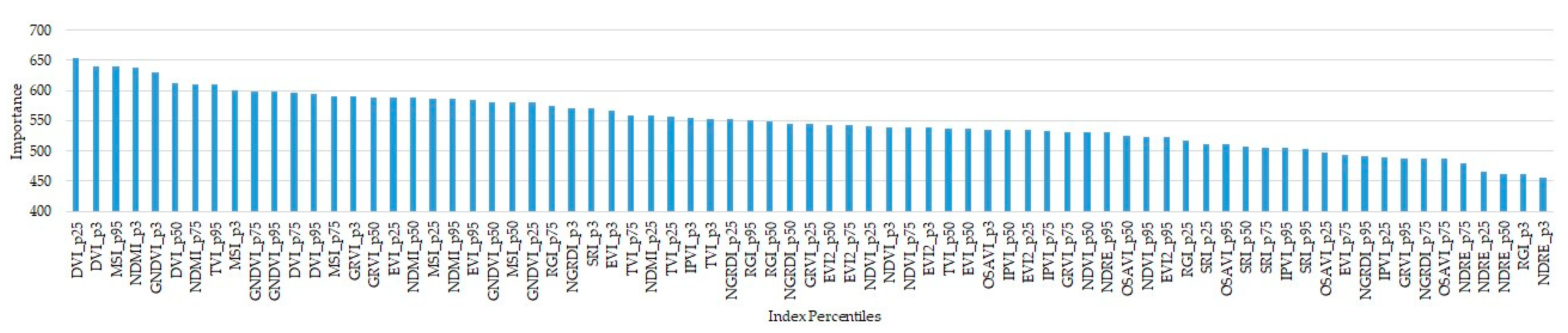 Agriculture 13 01633 g003