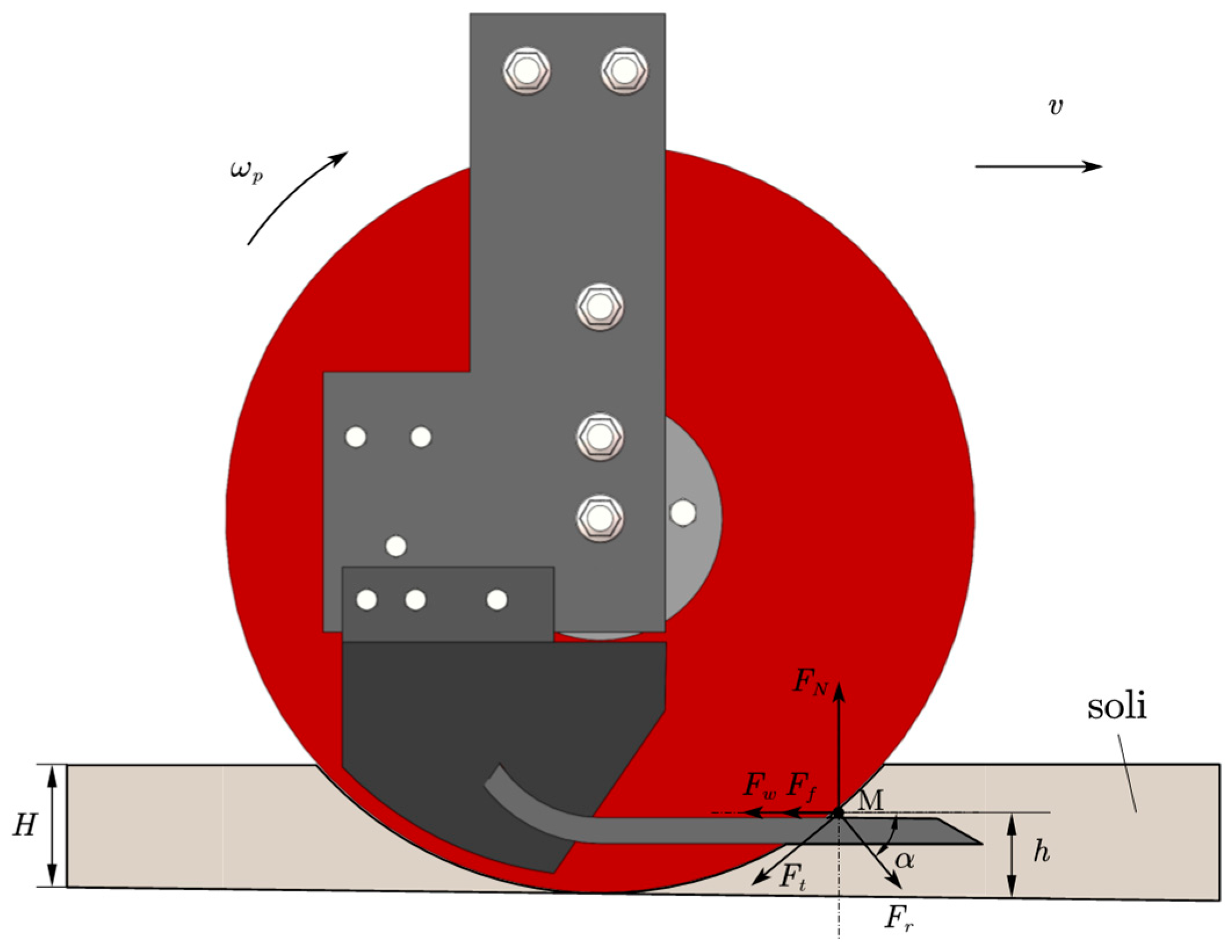 Agriculture 13 01635 g003