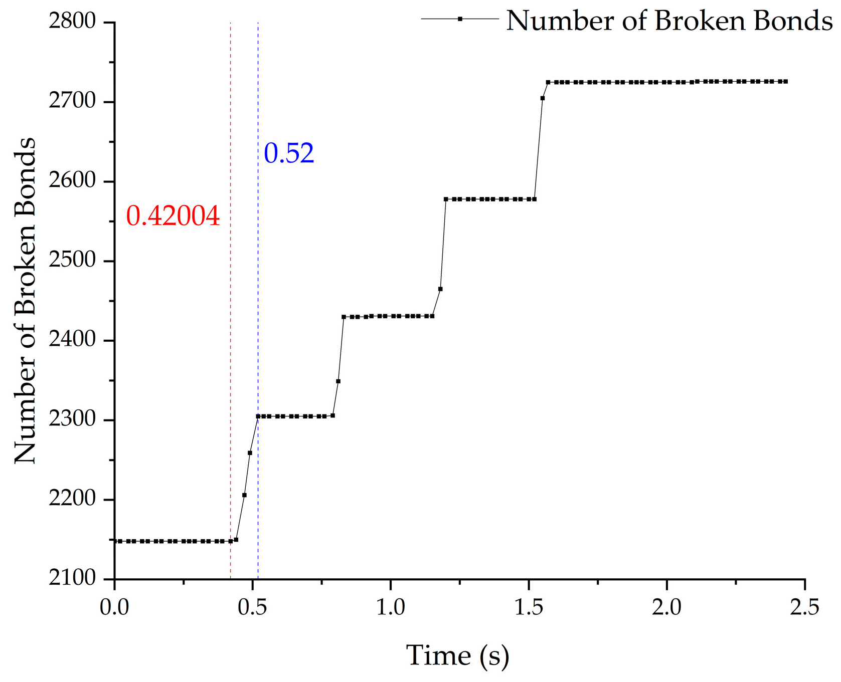 Agriculture 13 01635 g009
