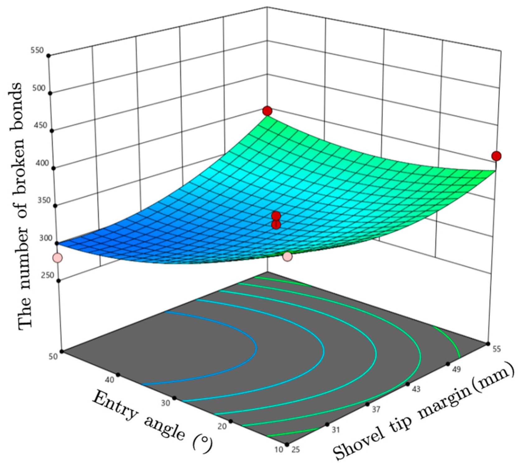 Agriculture 13 01635 g014