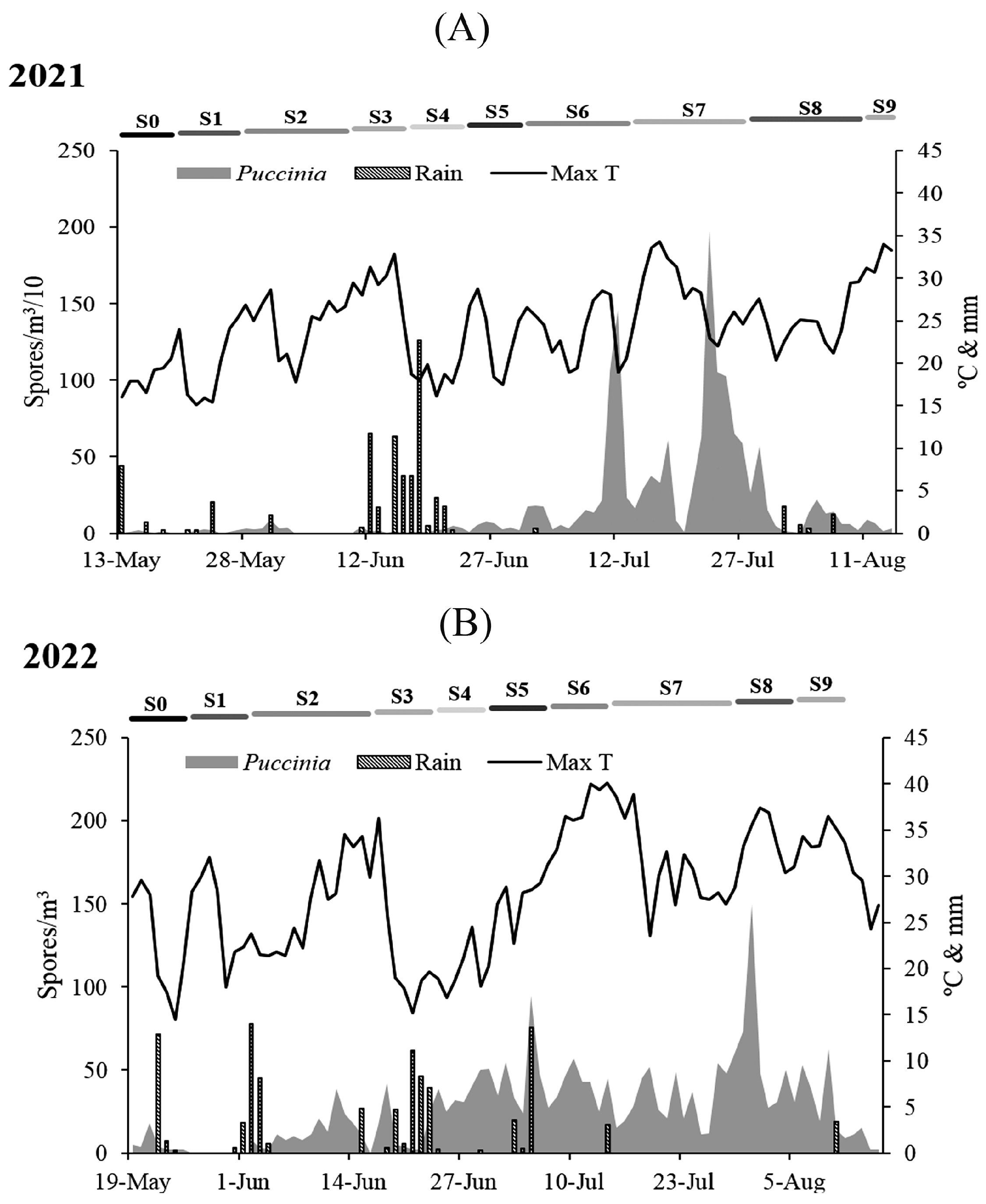 Agriculture 13 01637 g002