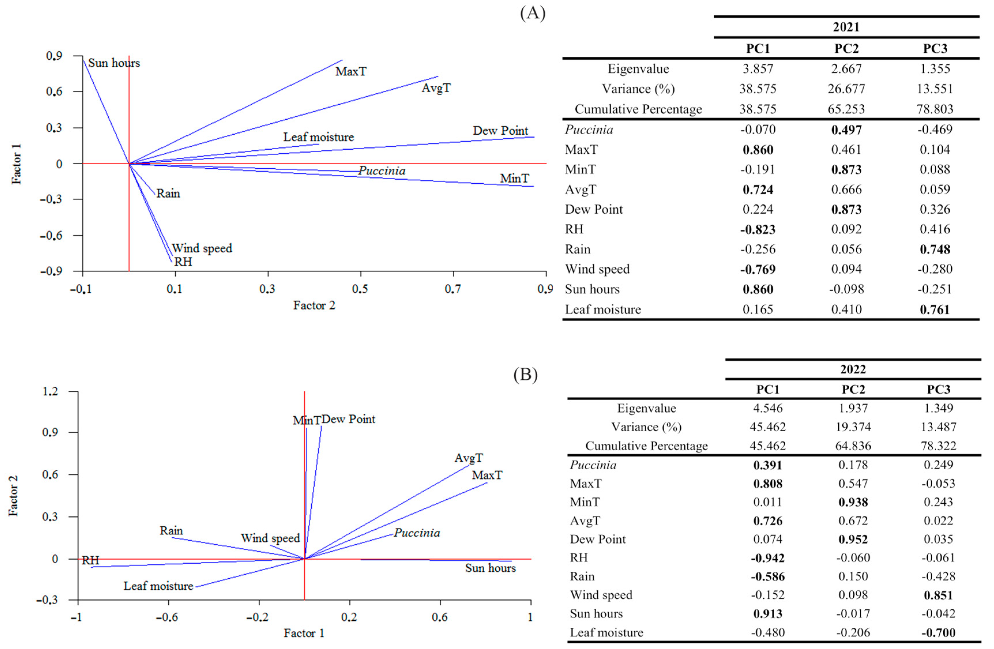 Agriculture 13 01637 g003