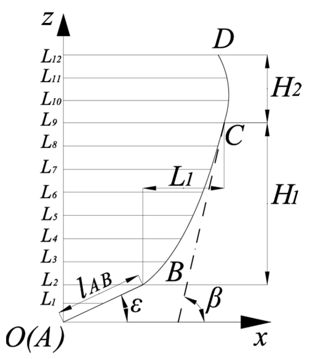 Agriculture 13 01641 g006