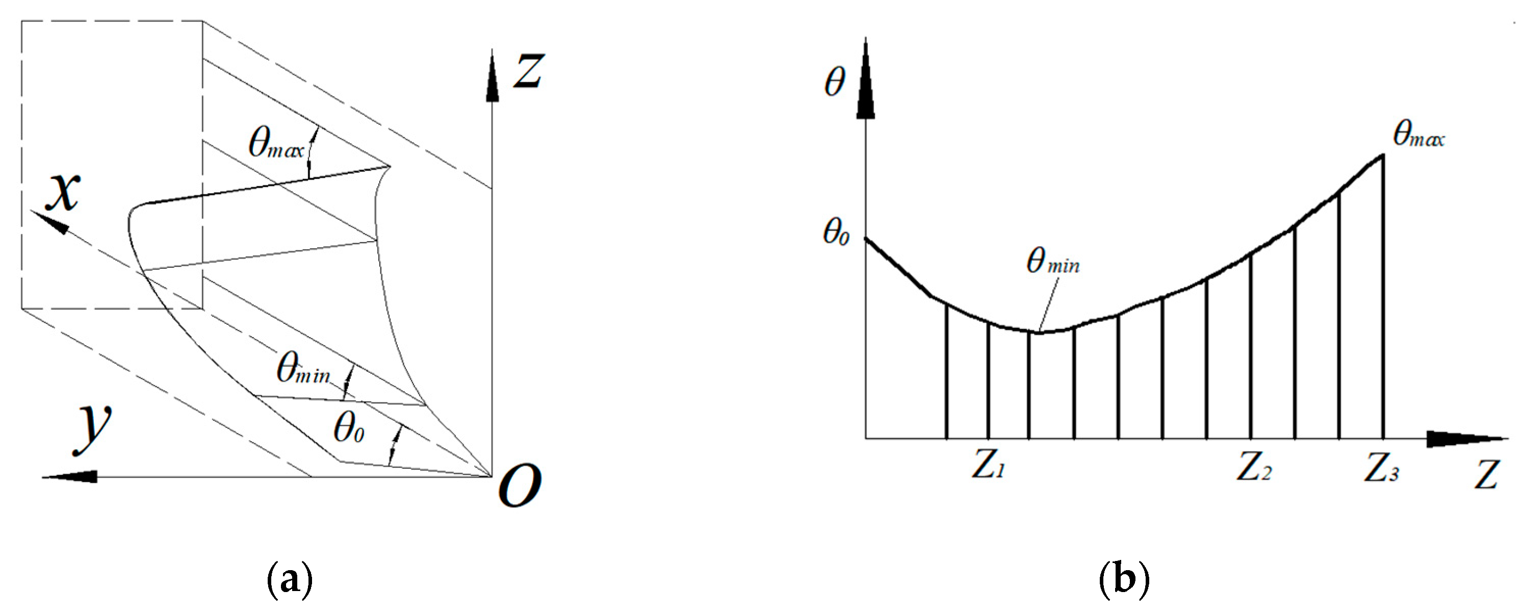 Agriculture 13 01641 g007