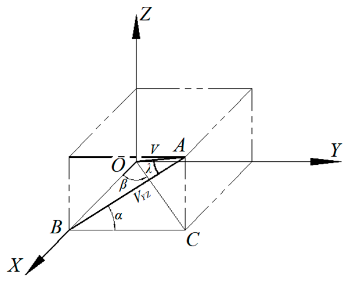 Agriculture 13 01641 g009