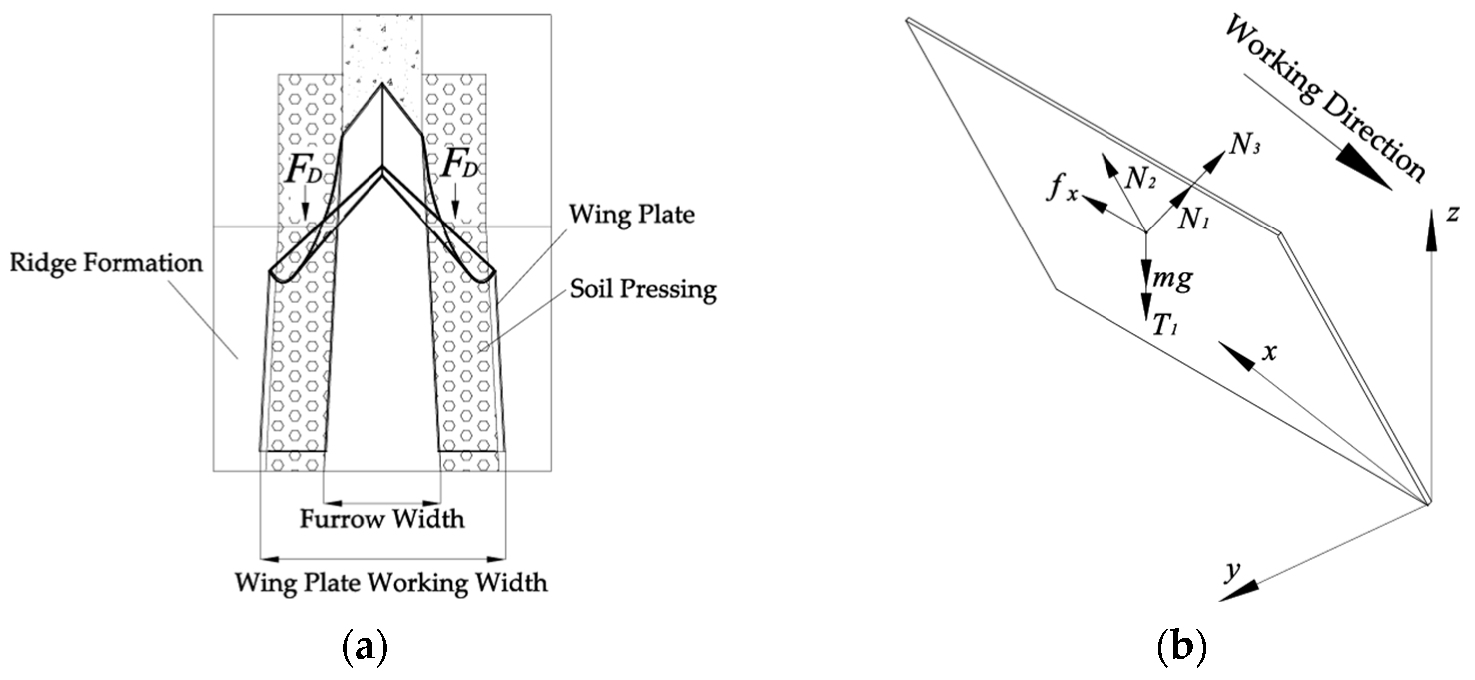 Agriculture 13 01641 g011
